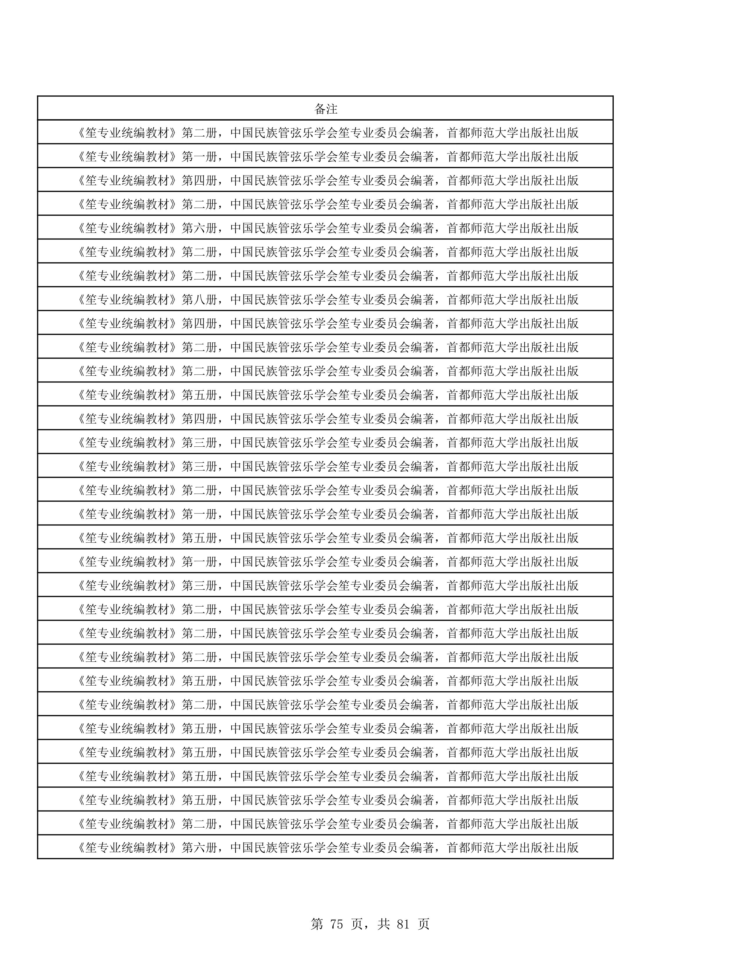 2023年普通本科招生考试曲目库（中国器乐系各招考方向）_75.jpg