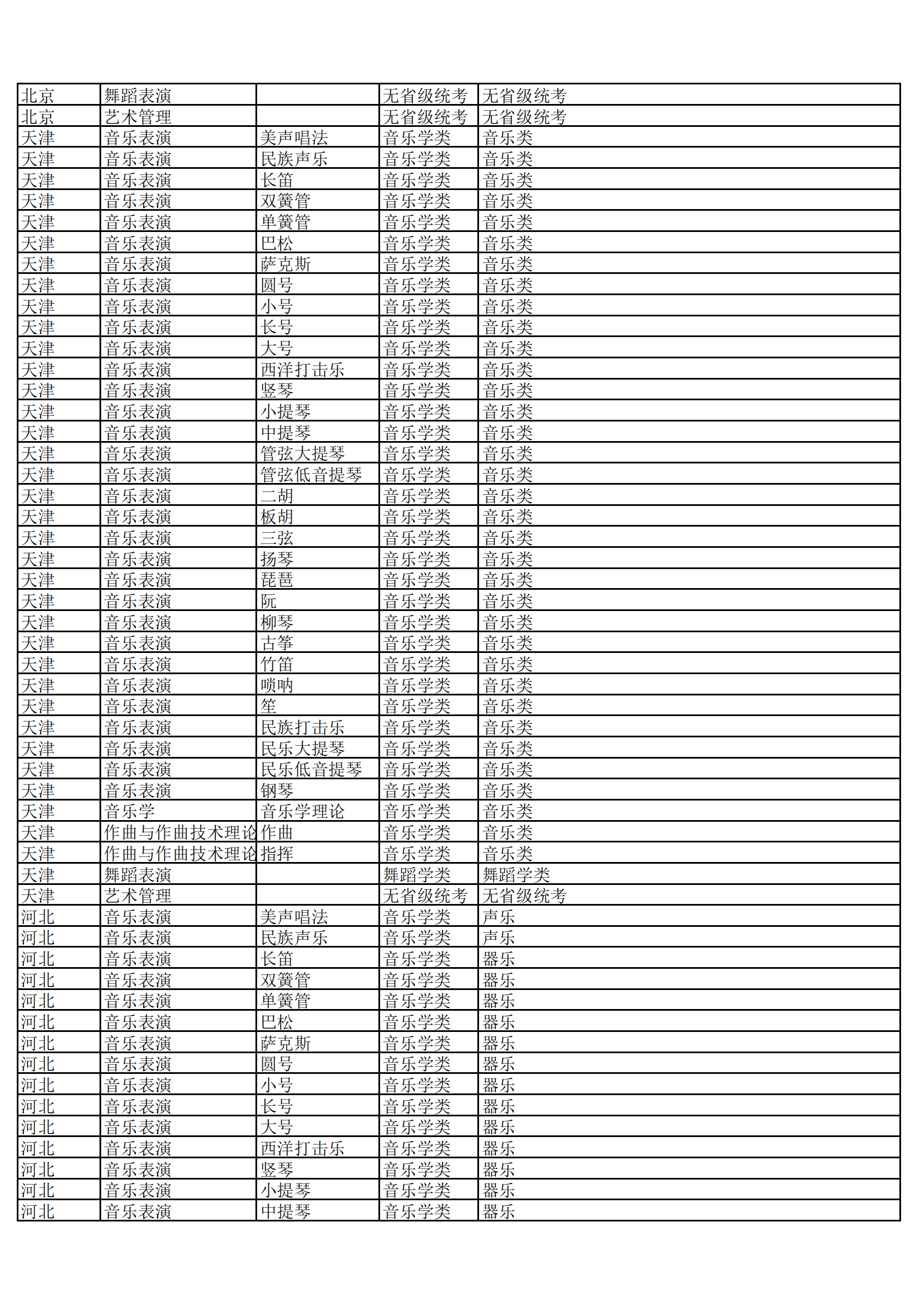 哈尔滨音乐学院2023年本科校考专业和各省统考子科类对照表_05.png