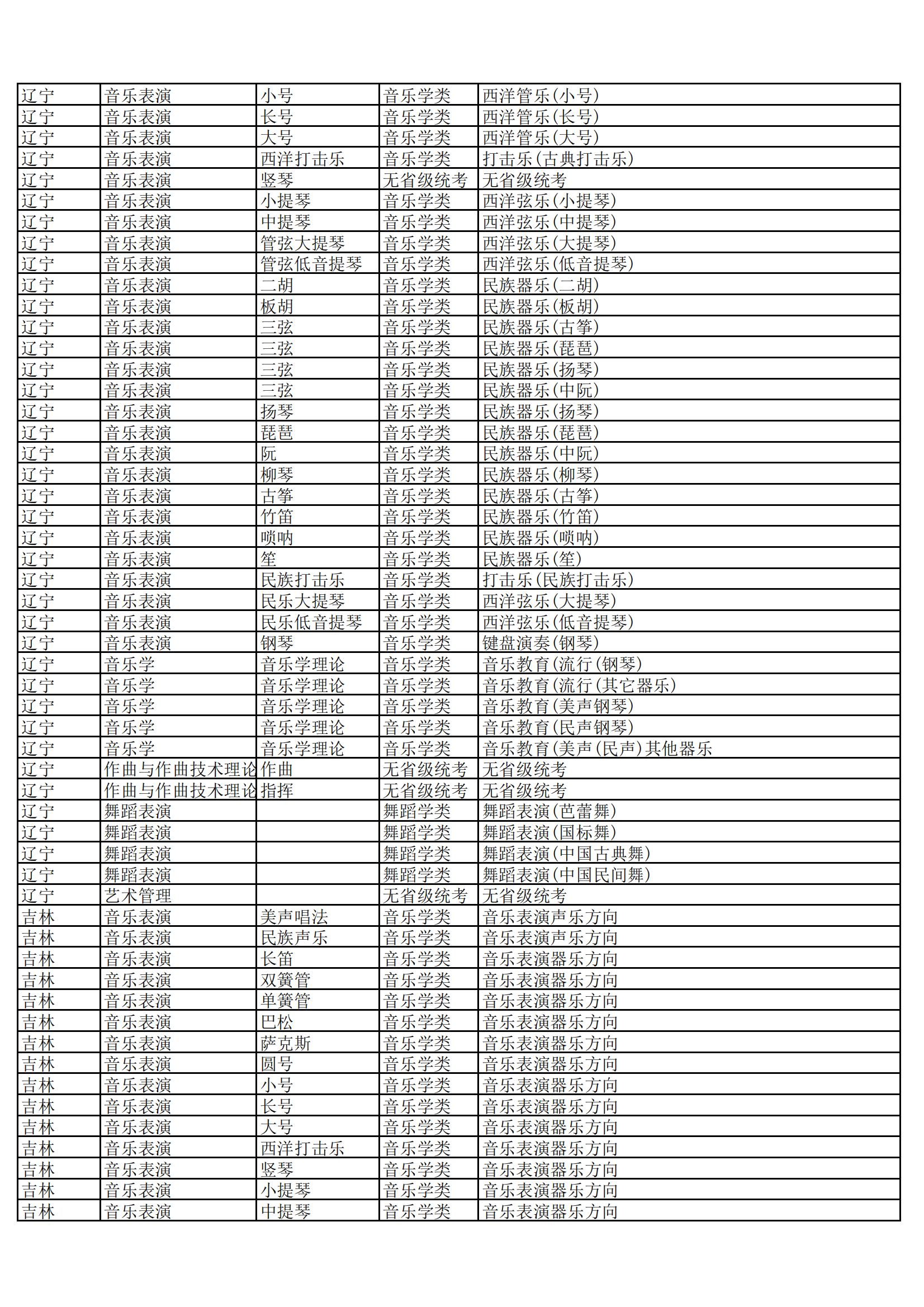 哈尔滨音乐学院2023年本科校考专业和各省统考子科类对照表_08.png