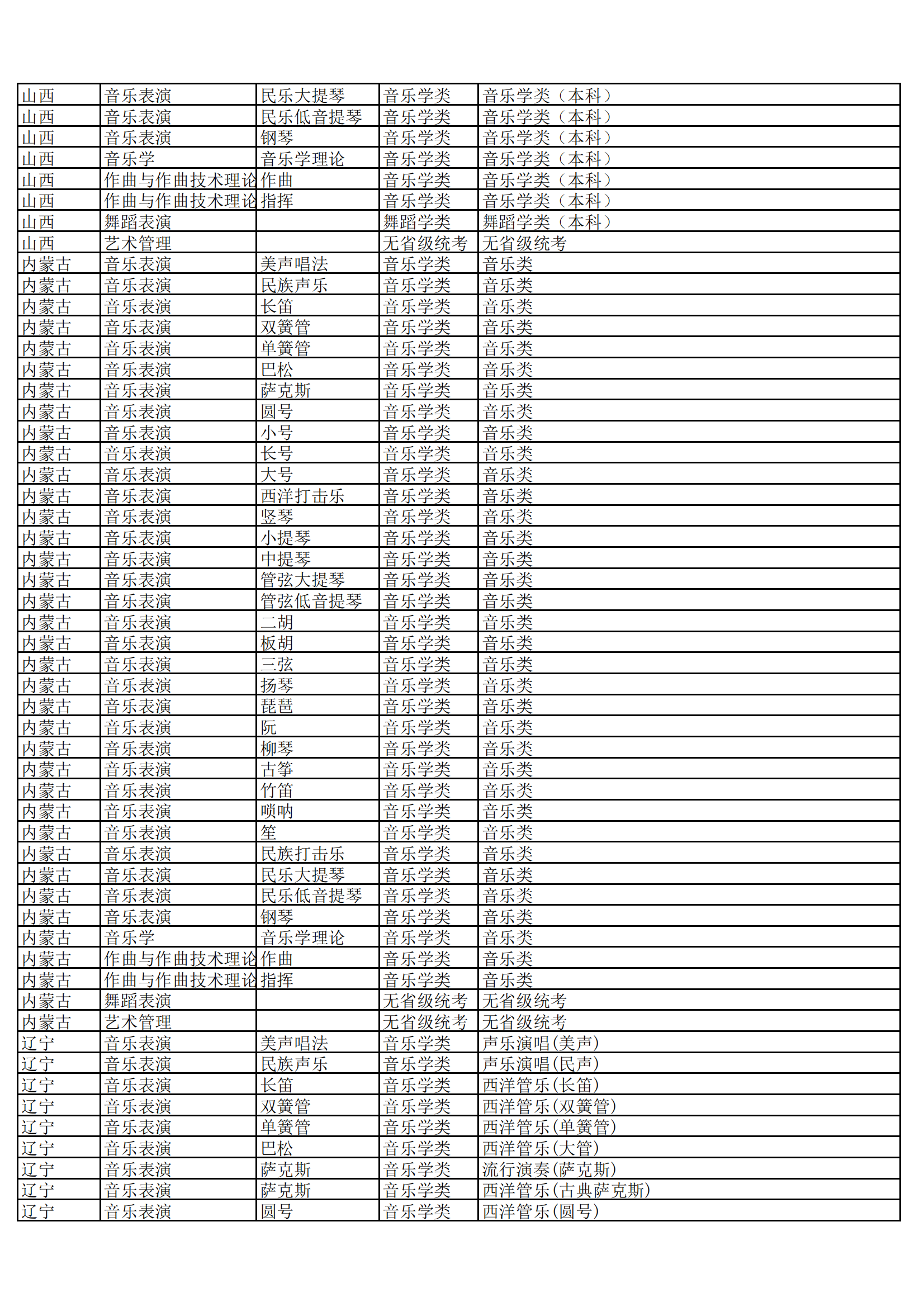 哈尔滨音乐学院2023年本科校考专业和各省统考子科类对照表_07.png