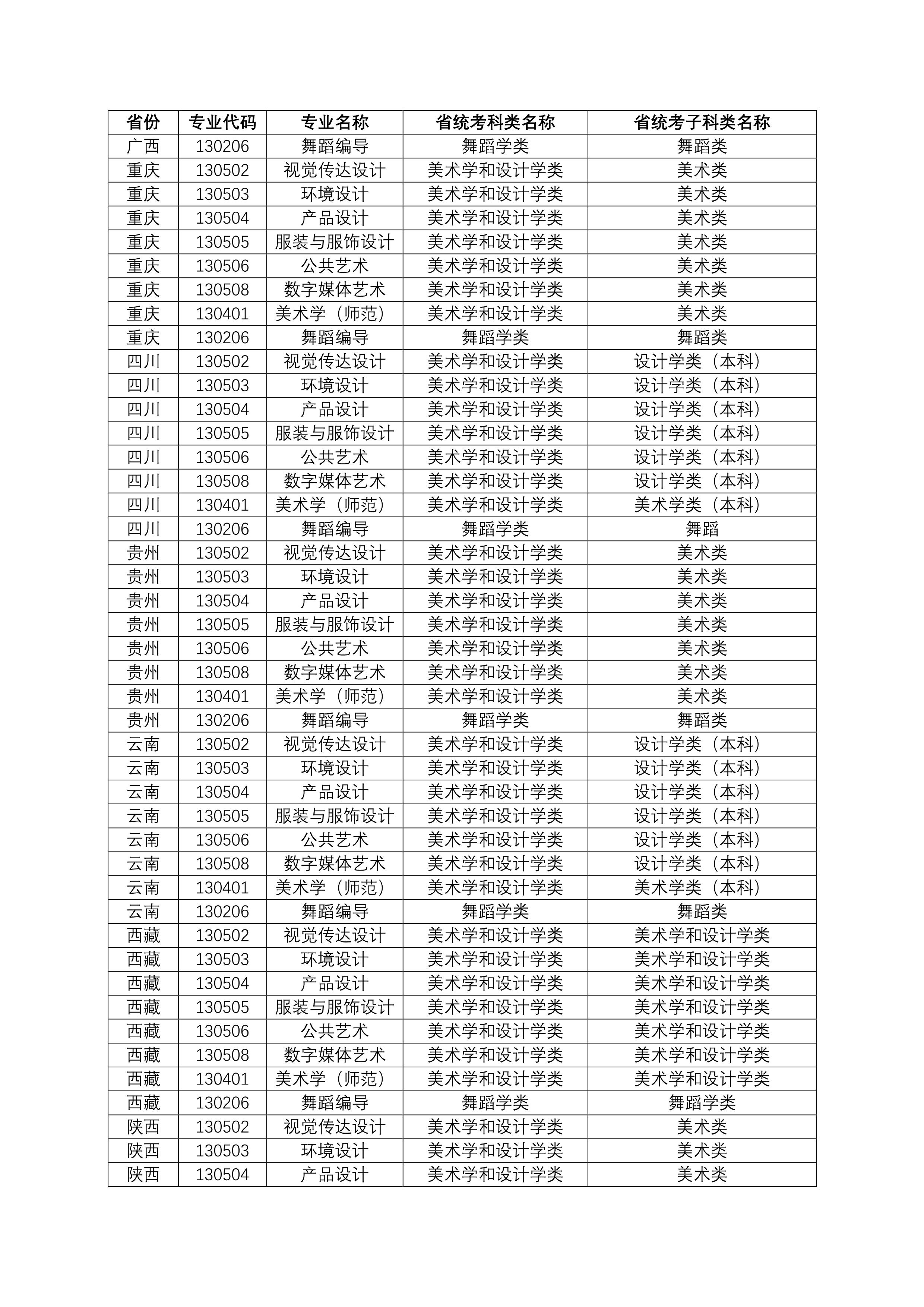 江南大学2023年艺术类本科专业与省统考子科类对照关系表 (1)_5.jpg