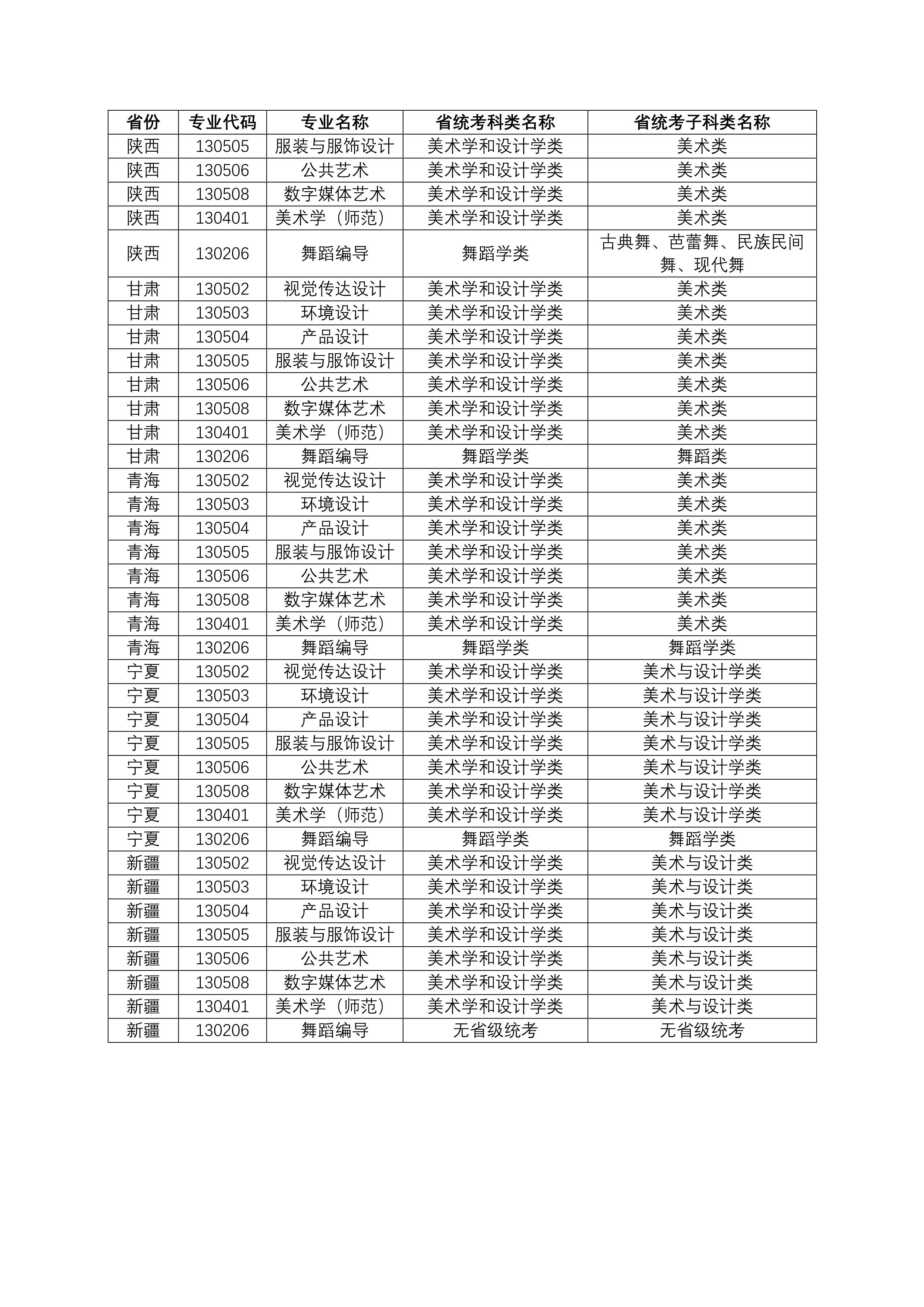 江南大学2023年艺术类本科专业与省统考子科类对照关系表 (1)_6.jpg