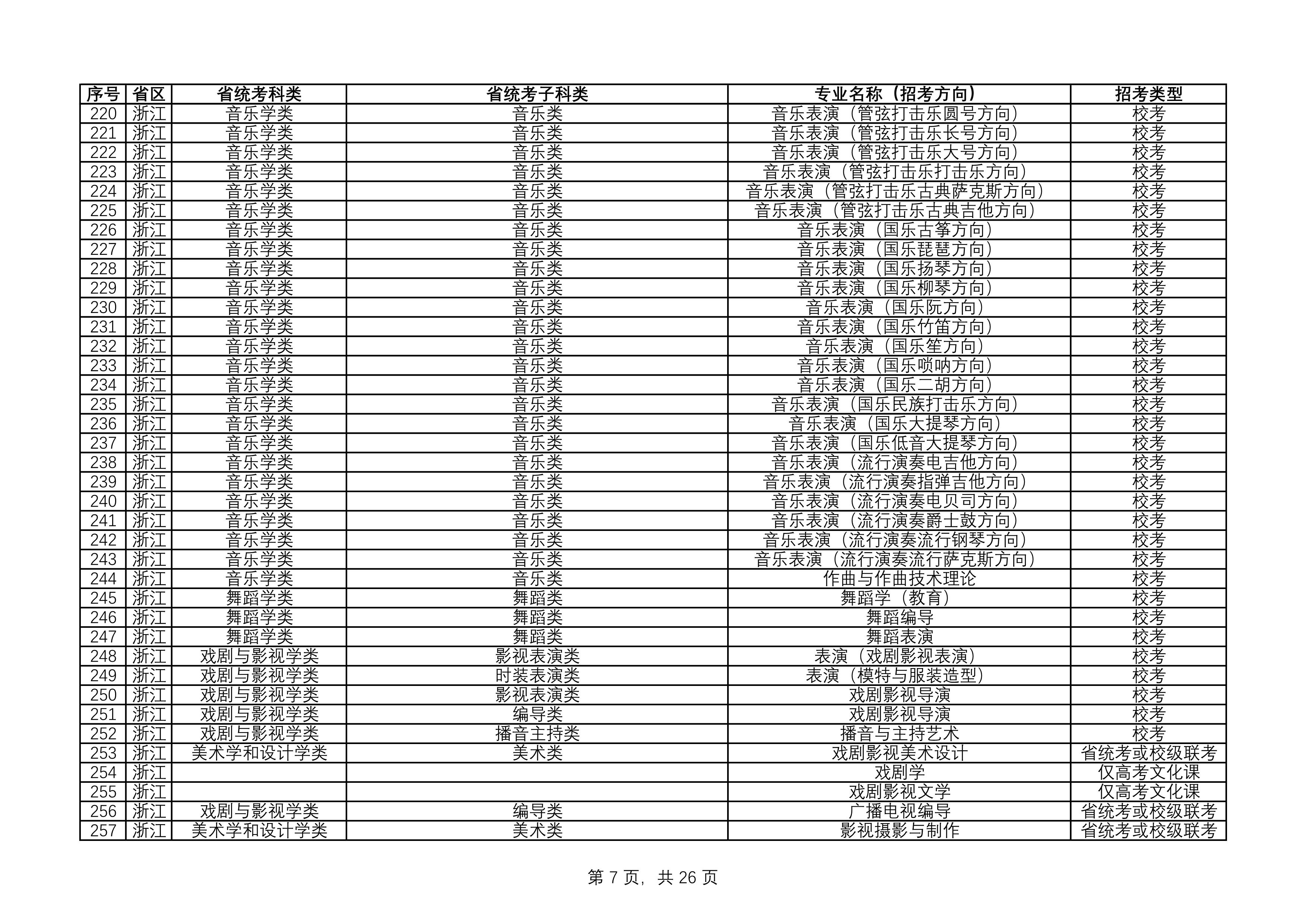 云南艺术学院+2023年艺术类专业与各省统考科类对照表_7.jpg