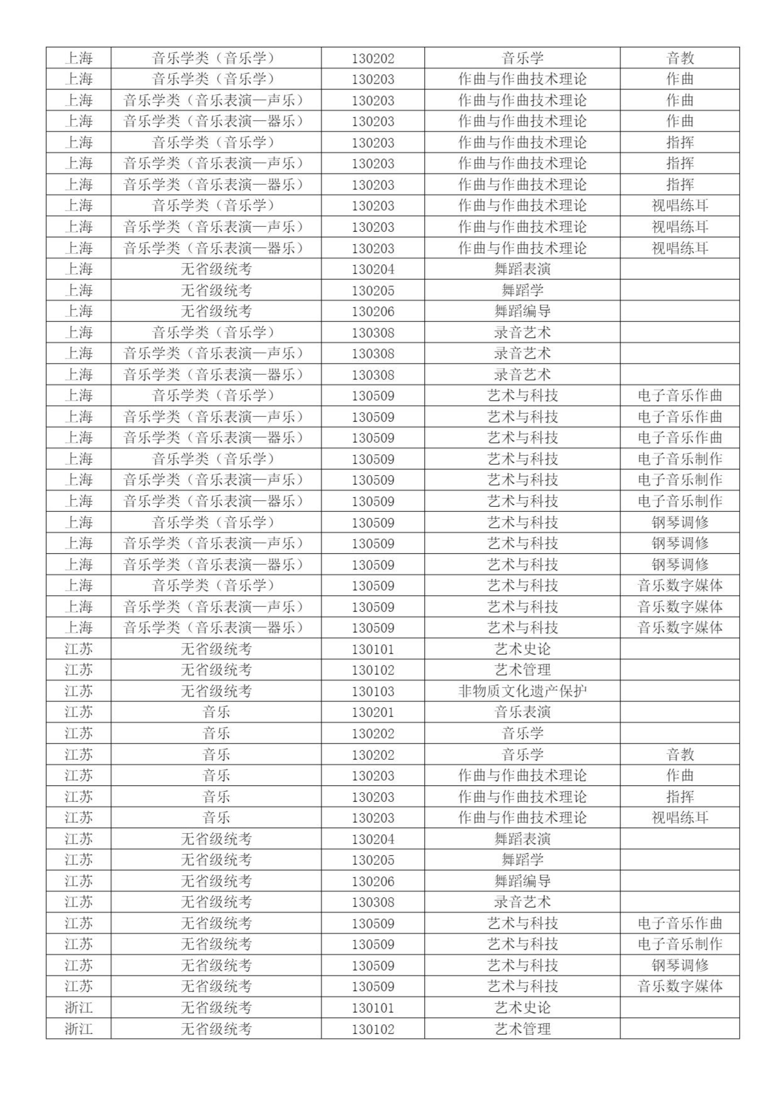 西安音乐学院2023年校考专业和各省统考子科类对照表_6.jpg