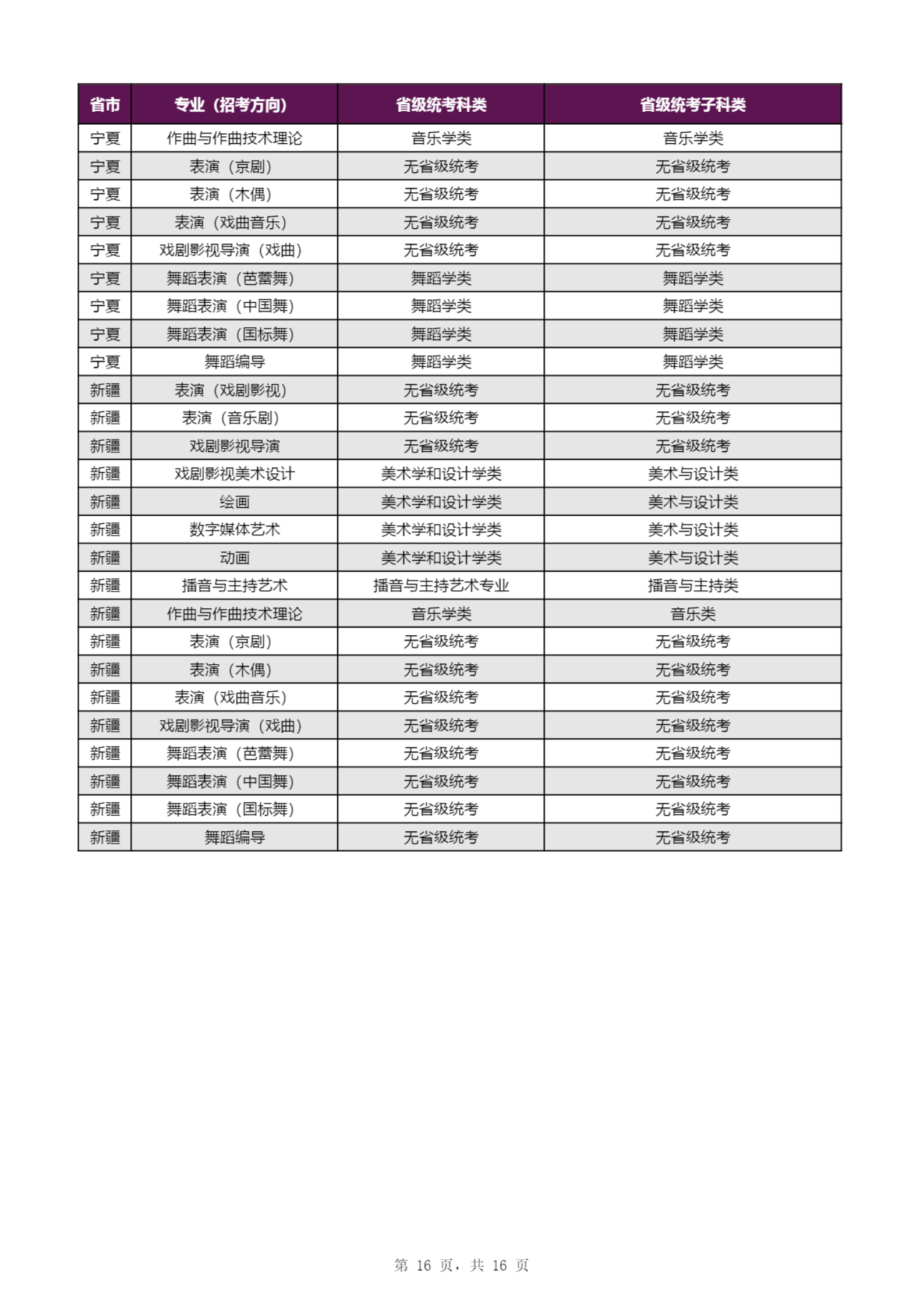 【子科类对应表】上海戏剧学院2023年本科招生专业（招考方向）与各省级统考子科类对应表_15.png