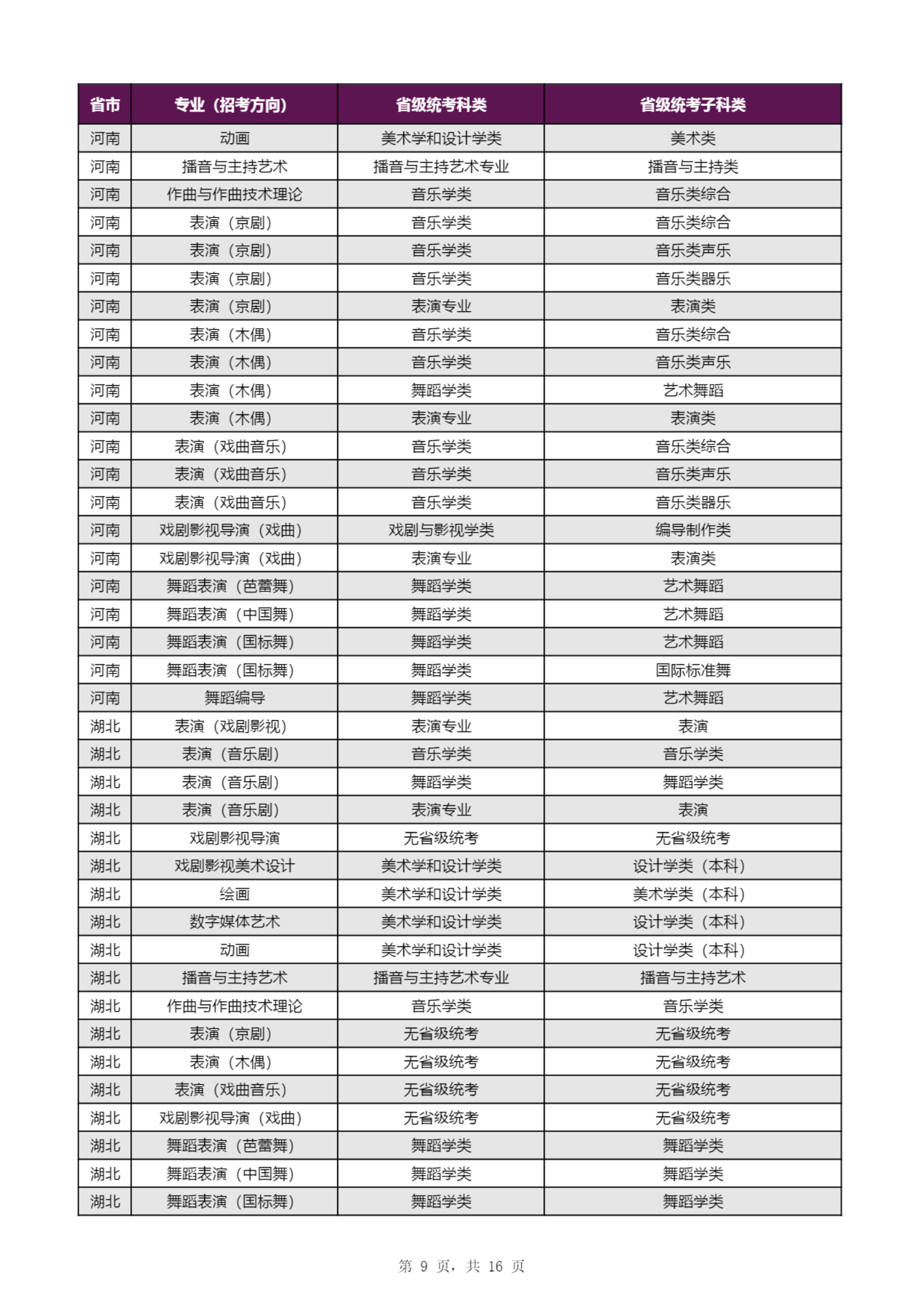 【子科类对应表】上海戏剧学院2023年本科招生专业（招考方向）与各省级统考子科类对应表_08.png