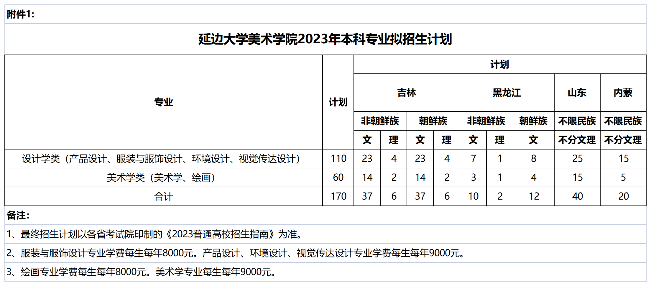 附件1-延边大学美术学院2023年本科专业拟招生计划_本科.png