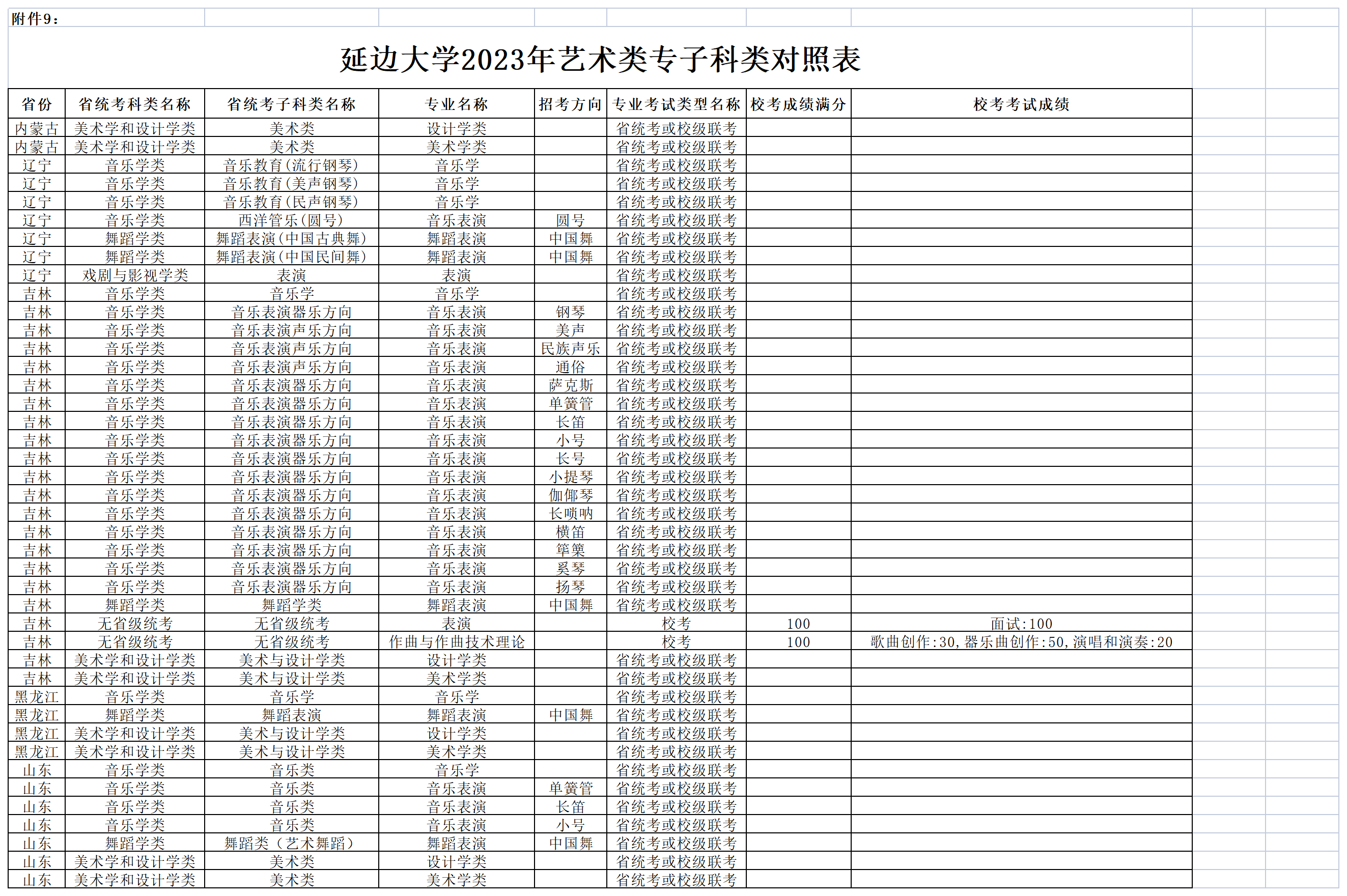 附件9-延边大学2023年艺术类专业子科类对照表_Sheet1.png