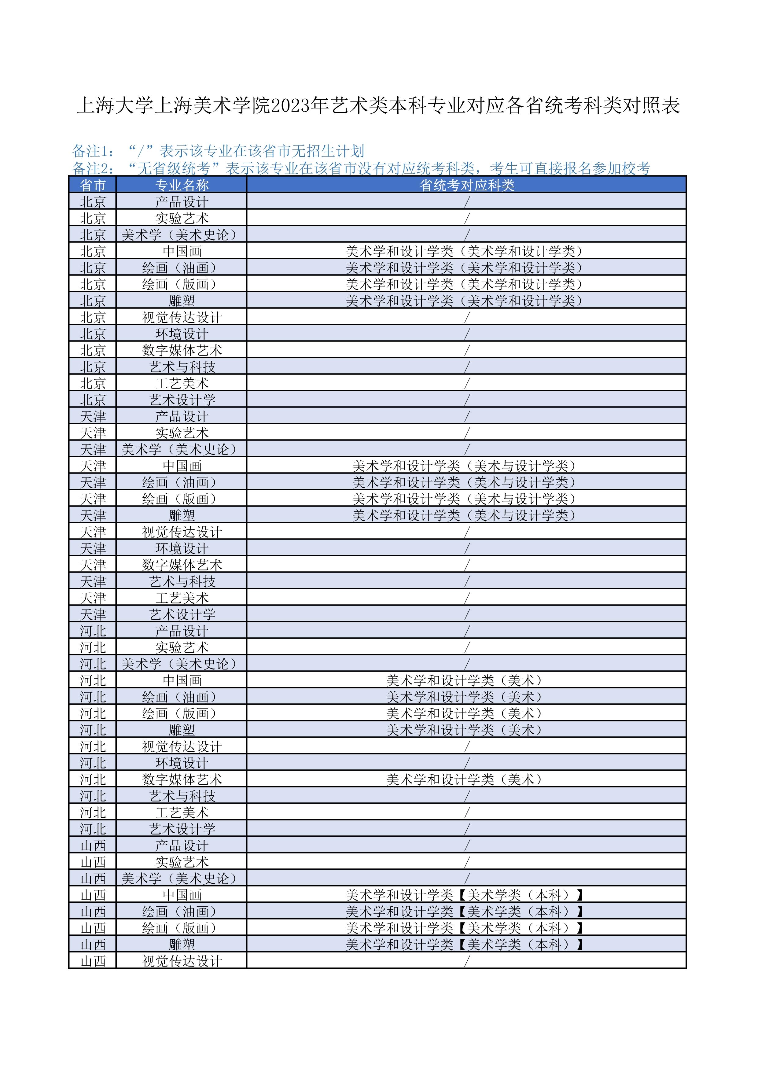 上海大学上海美术学院2023年艺术类本科专业对应各省统考科类对照表_1.jpg