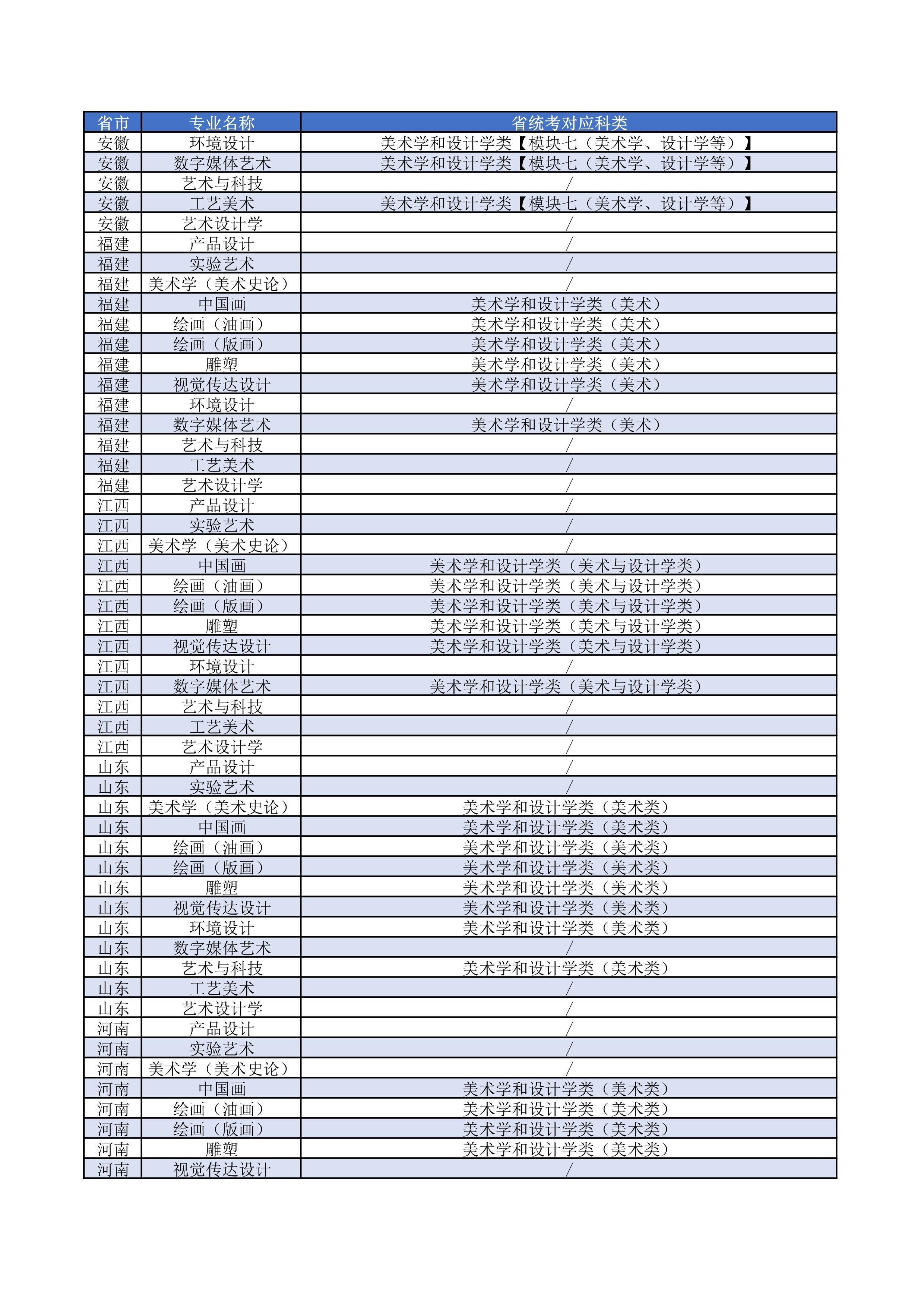 上海大学上海美术学院2023年艺术类本科专业对应各省统考科类对照表_4.jpg