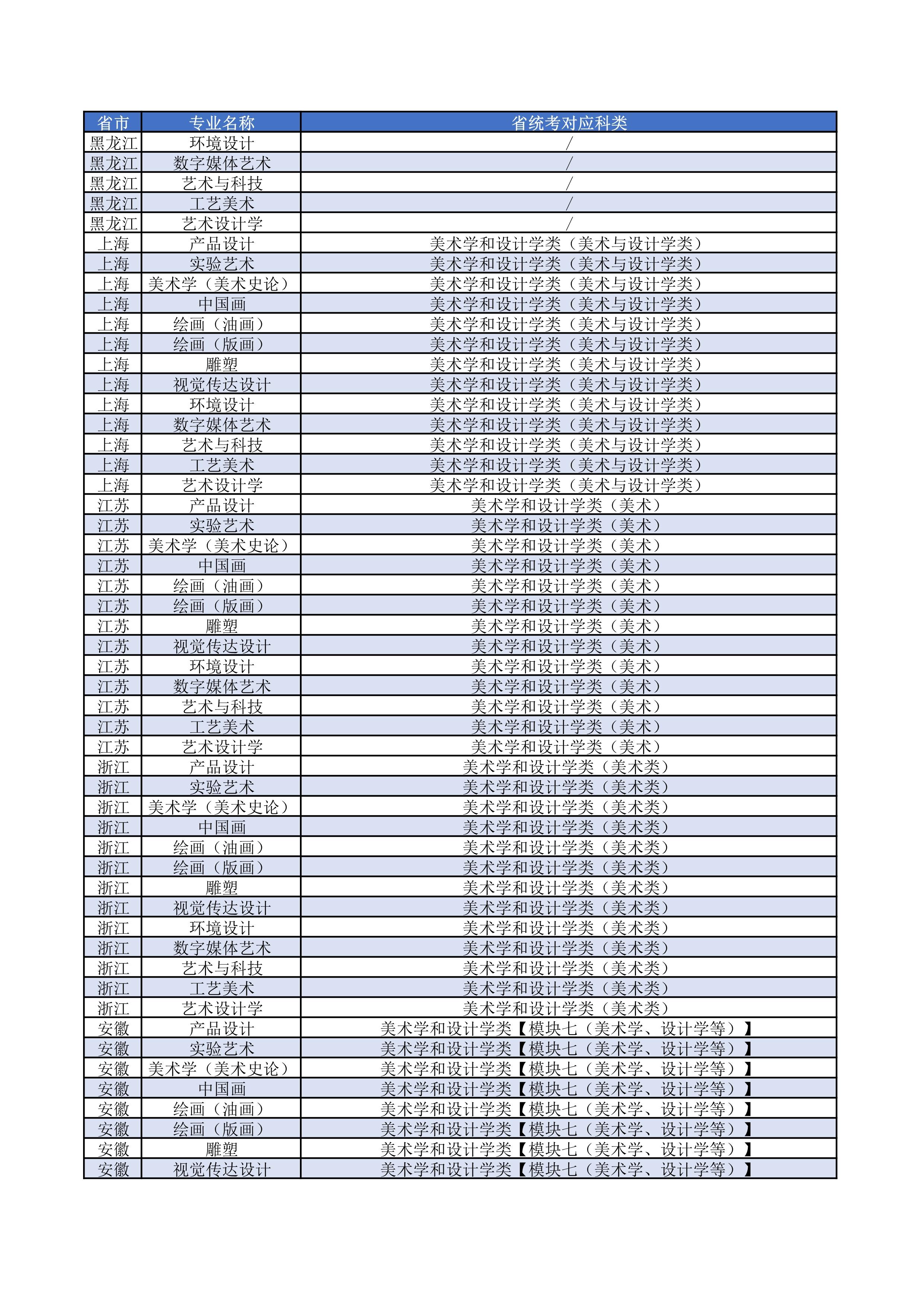 上海大学上海美术学院2023年艺术类本科专业对应各省统考科类对照表_3.jpg