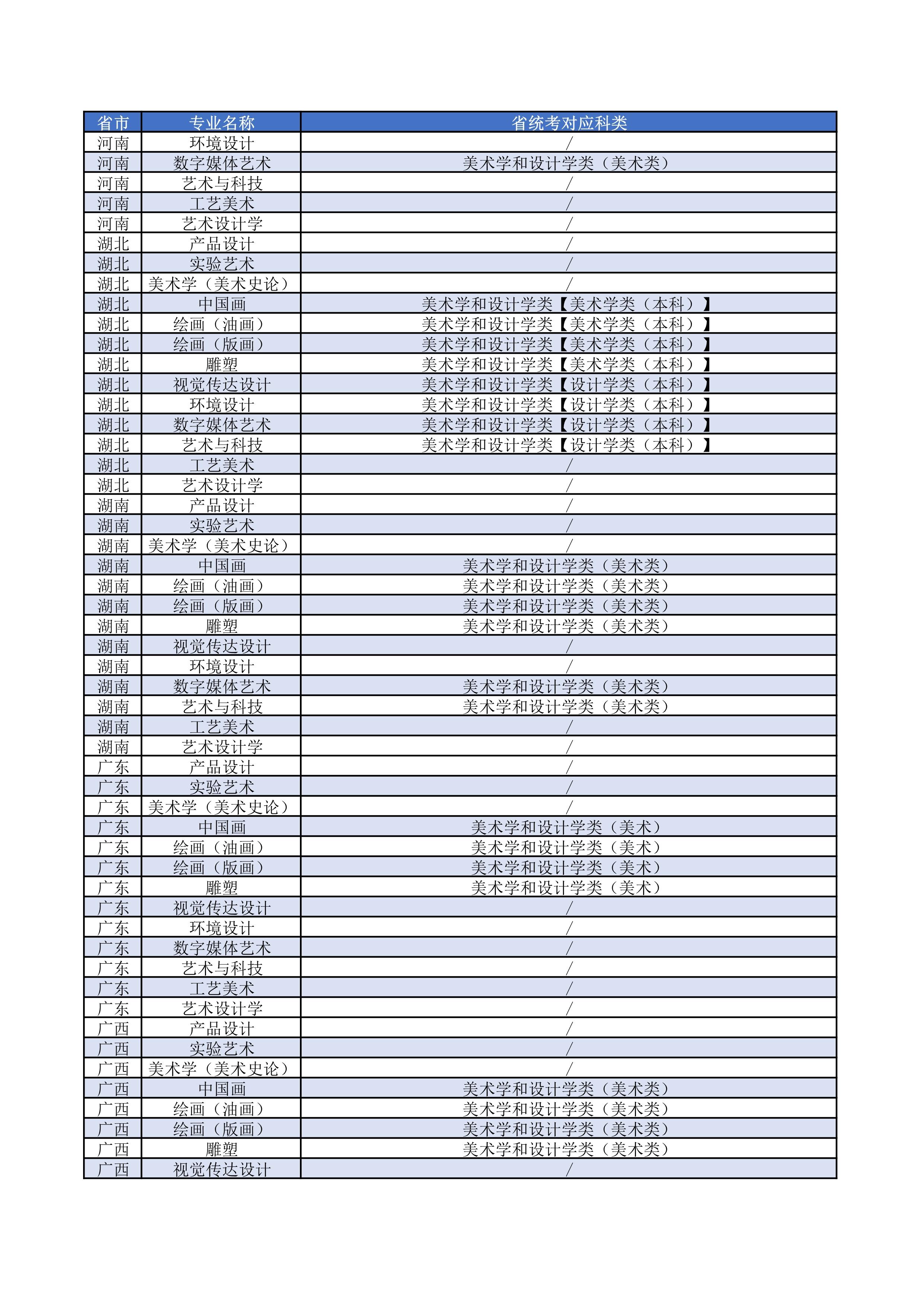 上海大学上海美术学院2023年艺术类本科专业对应各省统考科类对照表_5.jpg
