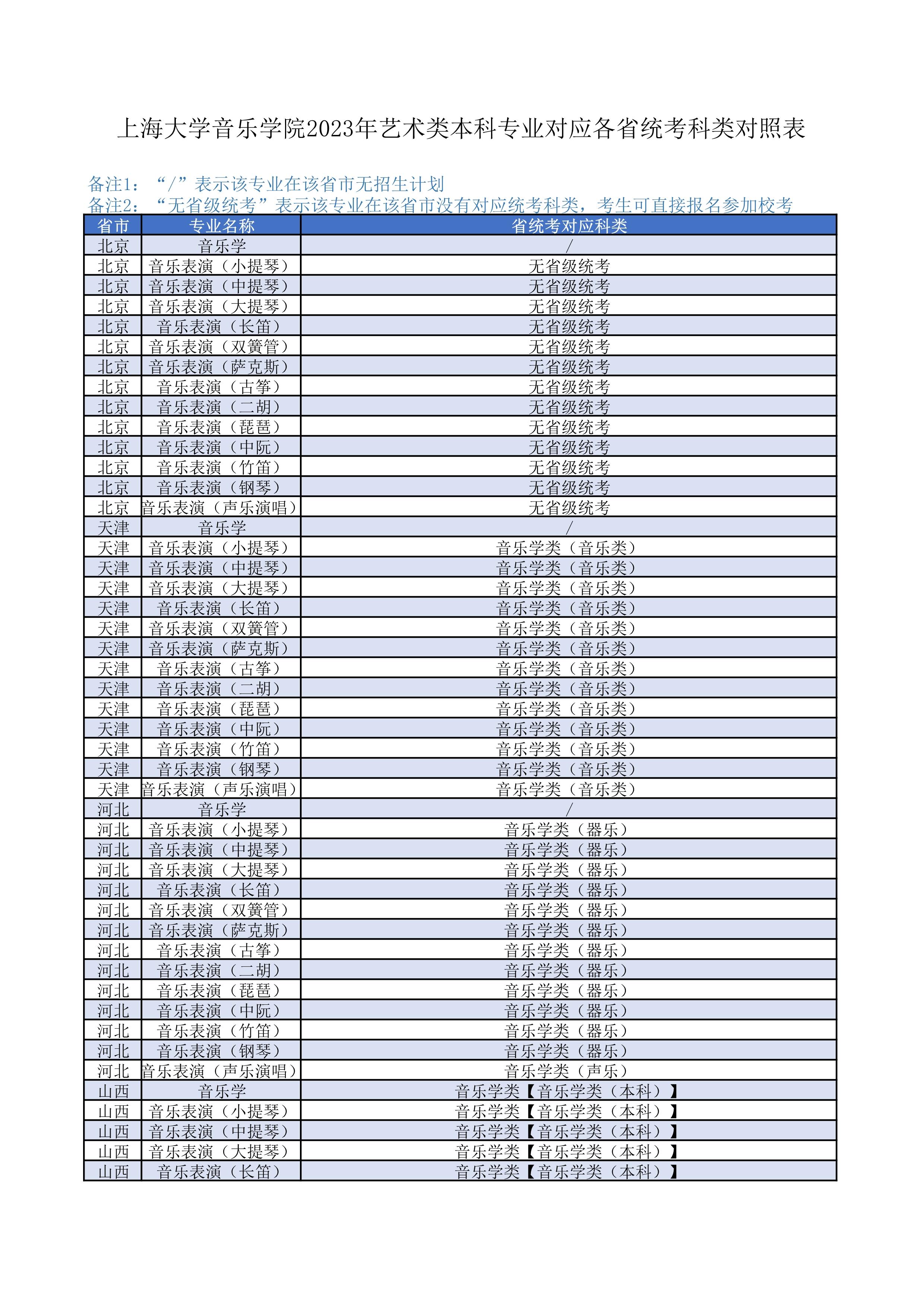 上海大学音乐学院2023年艺术类本科专业对应各省统考科类对照表_1.jpg