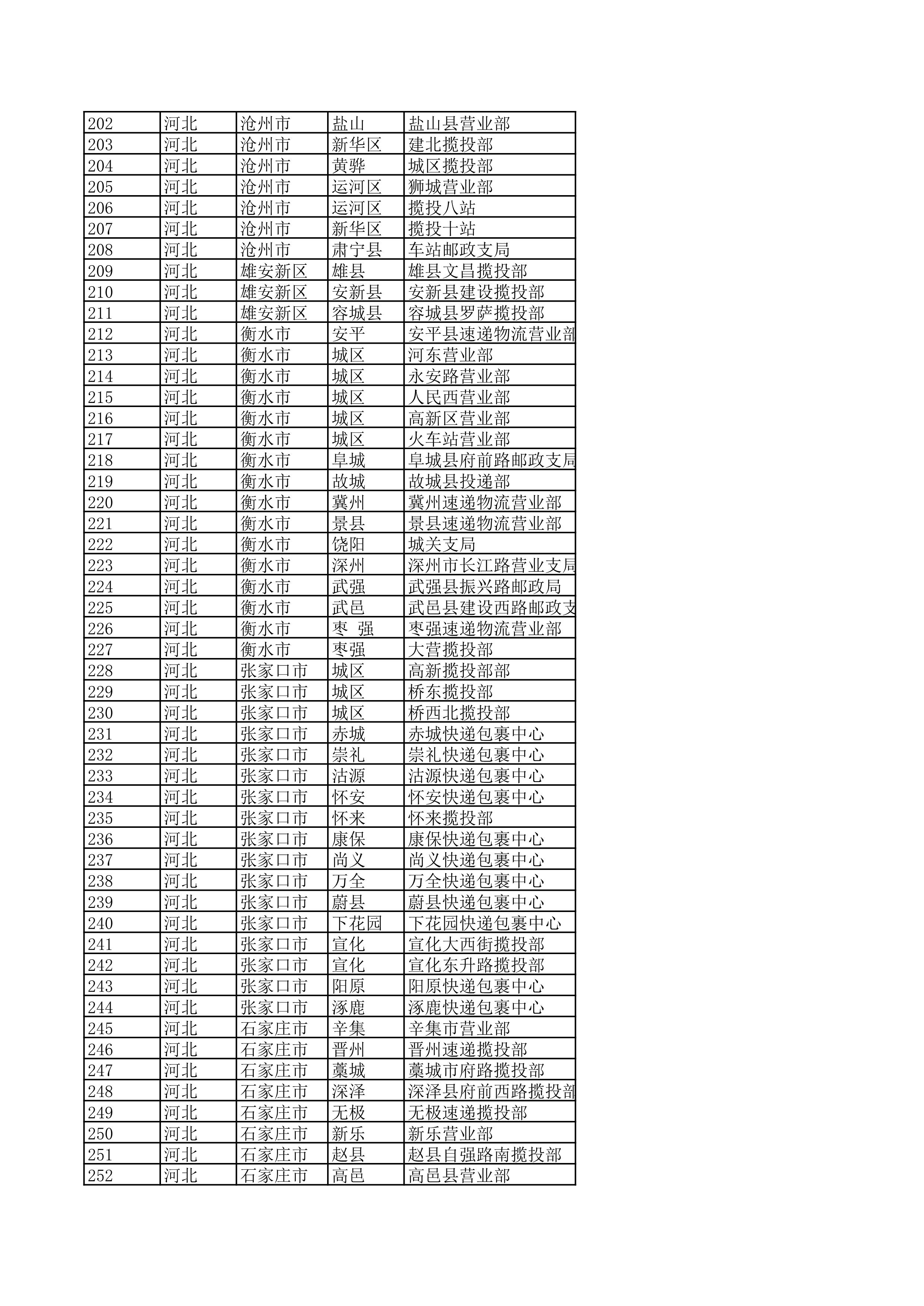 景德镇陶瓷大学2023年美术与设计学类（含书法学）专业校考线上初选考生自寄试卷邮政集中交寄网点名单_5.jpg