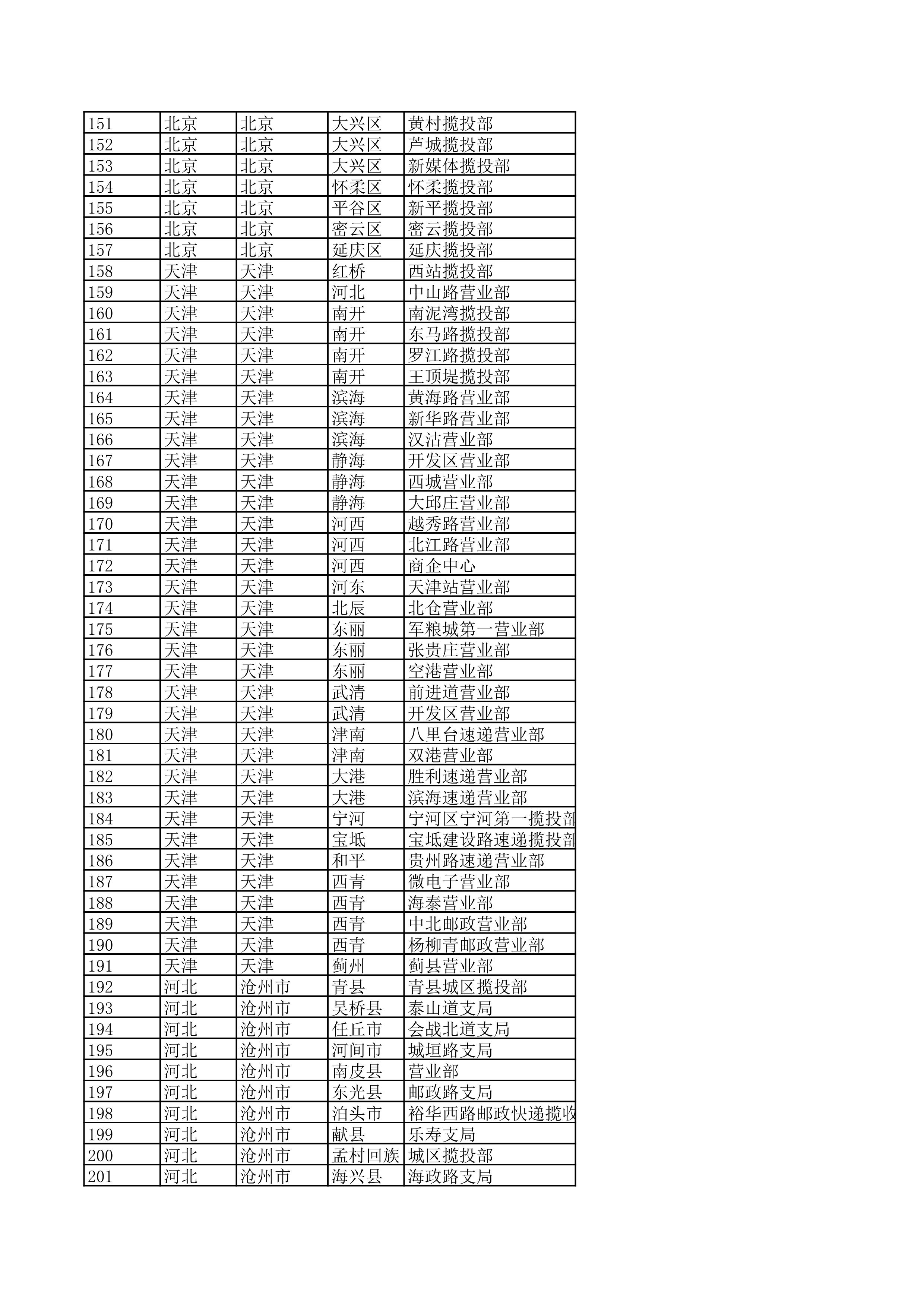 景德镇陶瓷大学2023年美术与设计学类（含书法学）专业校考线上初选考生自寄试卷邮政集中交寄网点名单_4.jpg