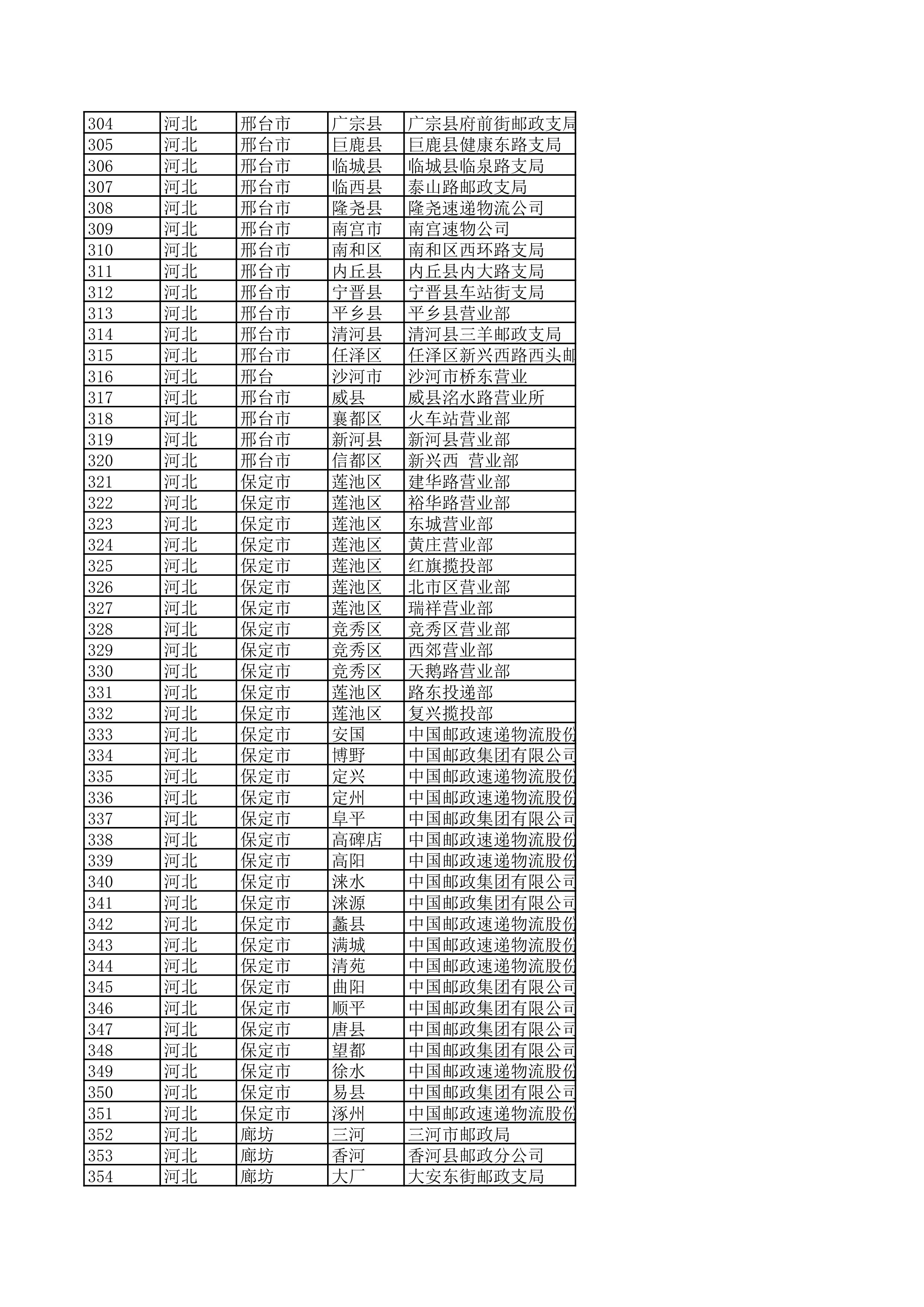 景德镇陶瓷大学2023年美术与设计学类（含书法学）专业校考线上初选考生自寄试卷邮政集中交寄网点名单_7.jpg