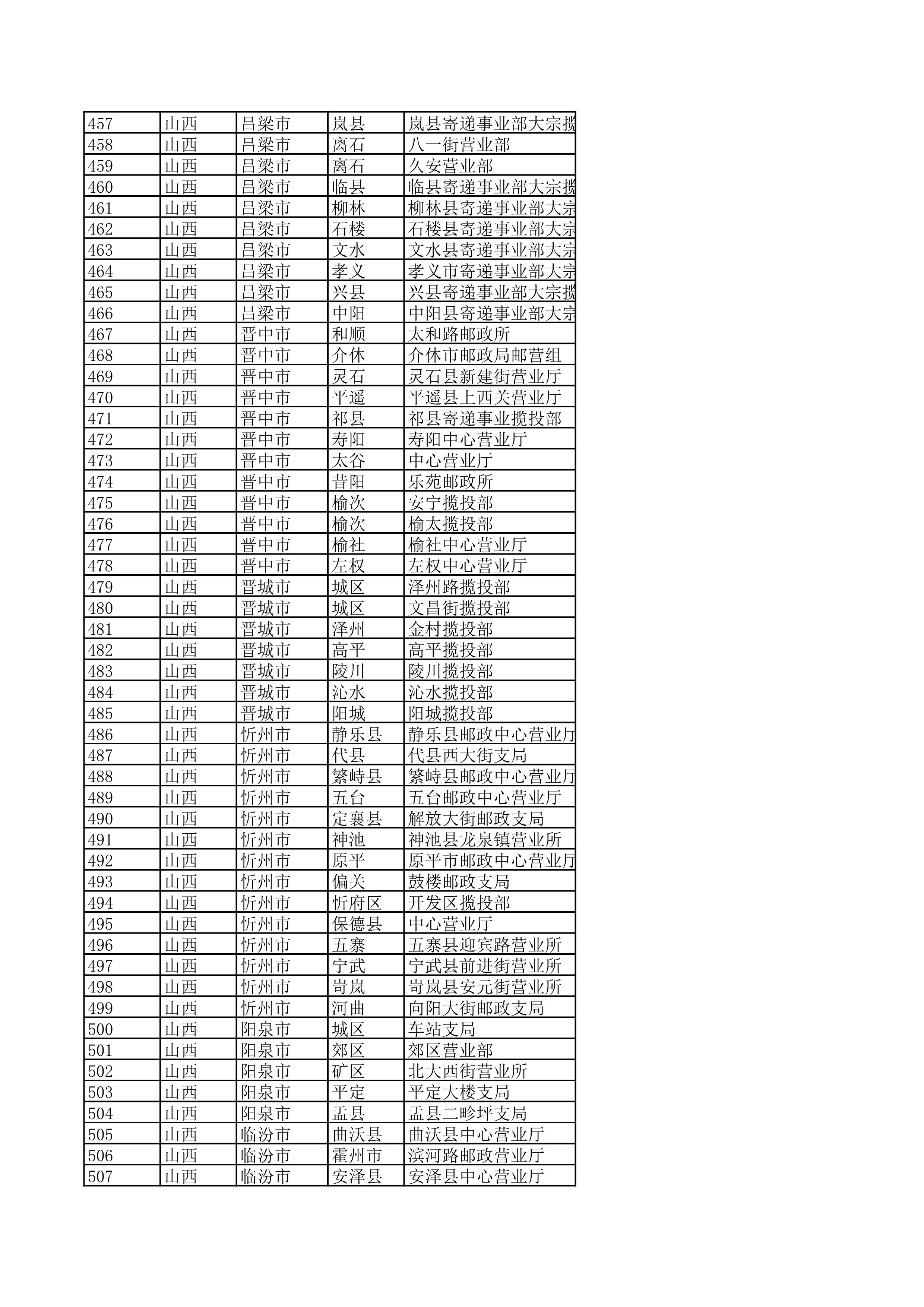 景德镇陶瓷大学2023年美术与设计学类（含书法学）专业校考线上初选考生自寄试卷邮政集中交寄网点名单_10.jpg