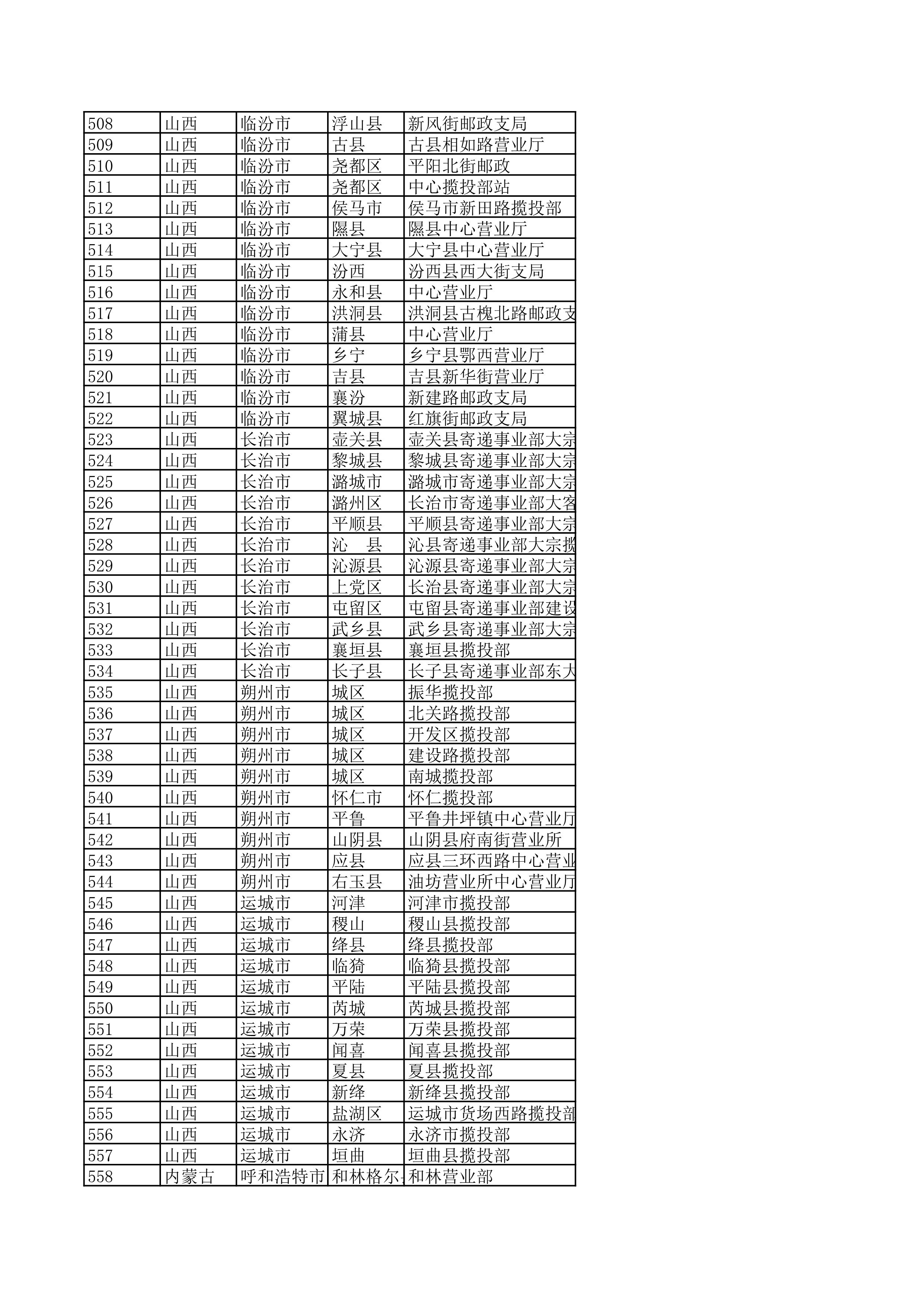 景德镇陶瓷大学2023年美术与设计学类（含书法学）专业校考线上初选考生自寄试卷邮政集中交寄网点名单_11.jpg