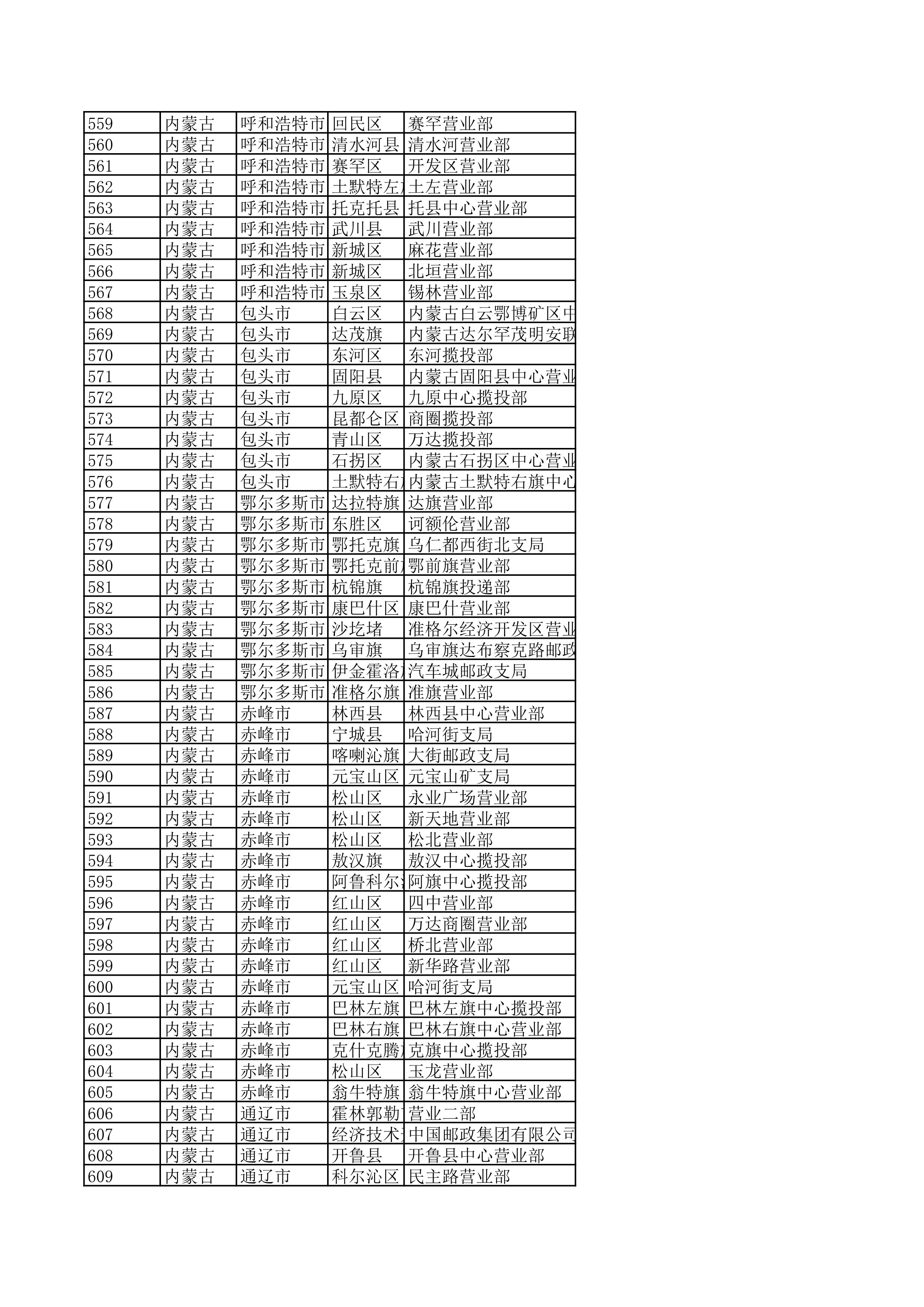 景德镇陶瓷大学2023年美术与设计学类（含书法学）专业校考线上初选考生自寄试卷邮政集中交寄网点名单_12.jpg