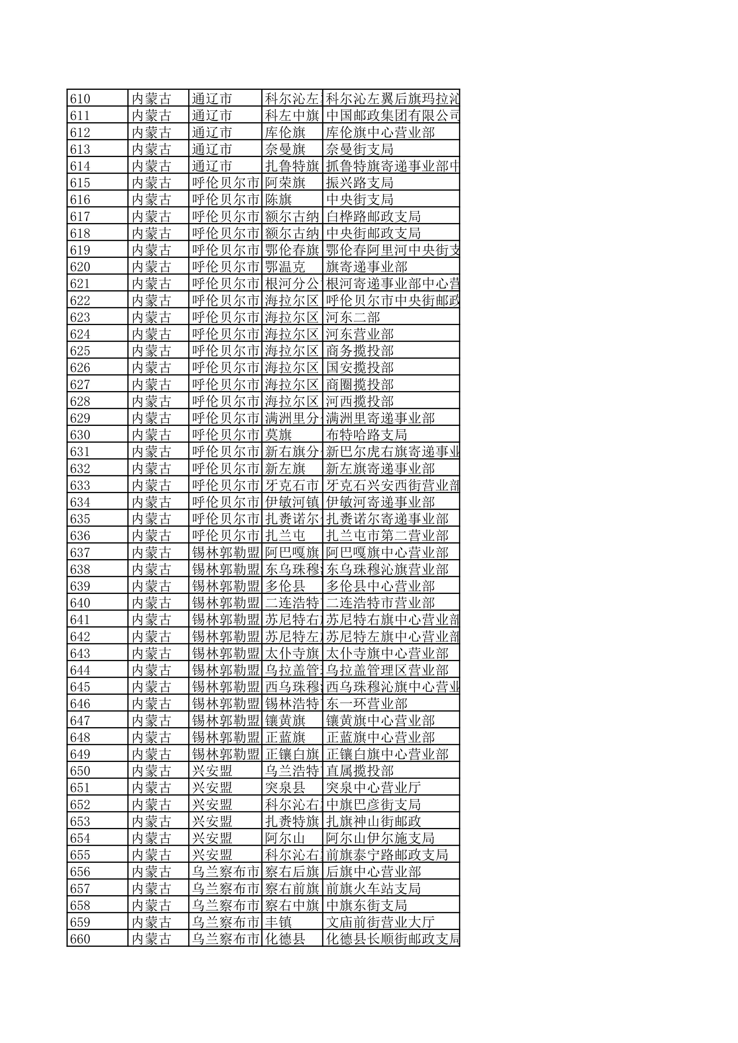 景德镇陶瓷大学2023年美术与设计学类（含书法学）专业校考线上初选考生自寄试卷邮政集中交寄网点名单_13.jpg