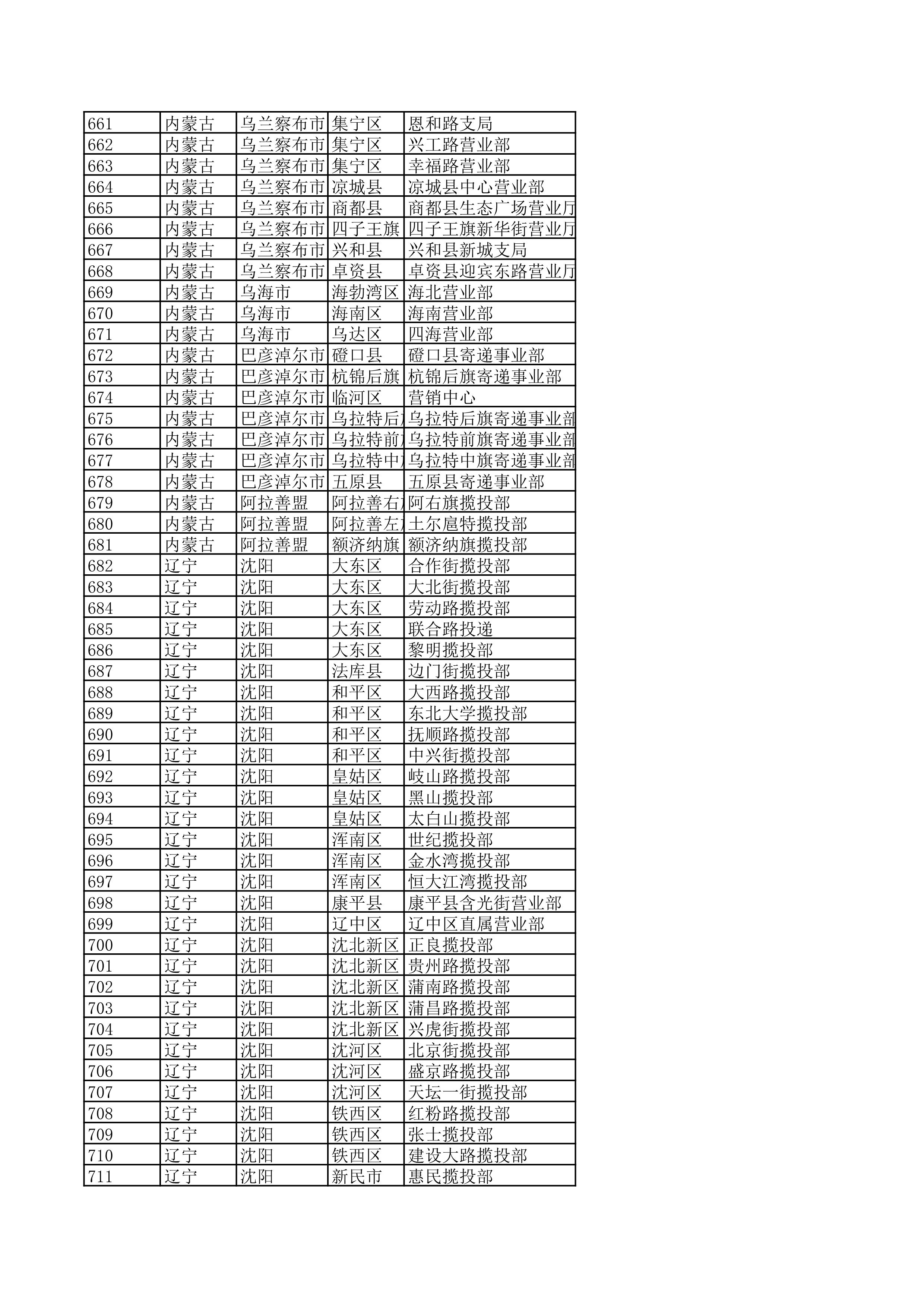 景德镇陶瓷大学2023年美术与设计学类（含书法学）专业校考线上初选考生自寄试卷邮政集中交寄网点名单_14.jpg
