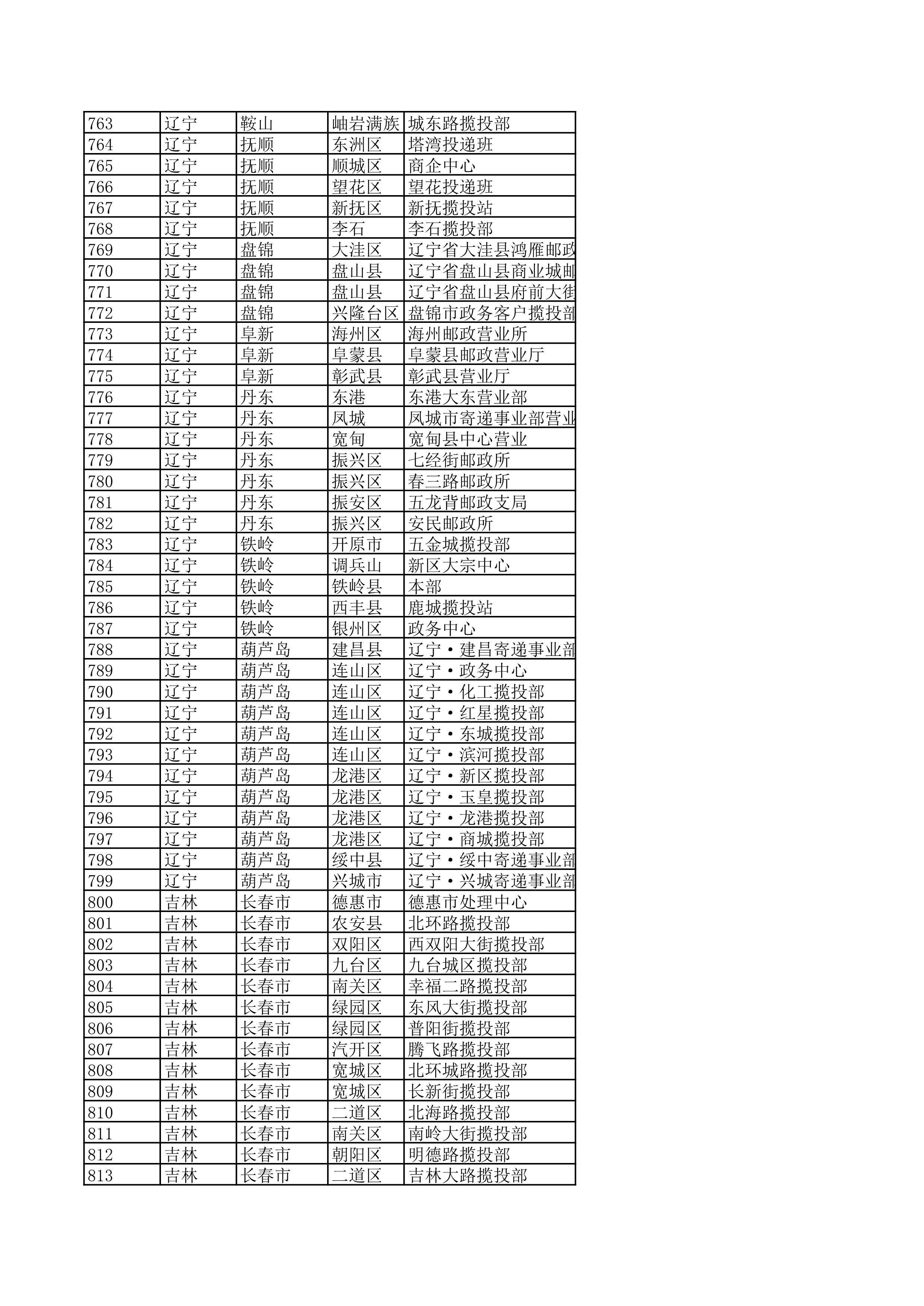 景德镇陶瓷大学2023年美术与设计学类（含书法学）专业校考线上初选考生自寄试卷邮政集中交寄网点名单_16.jpg