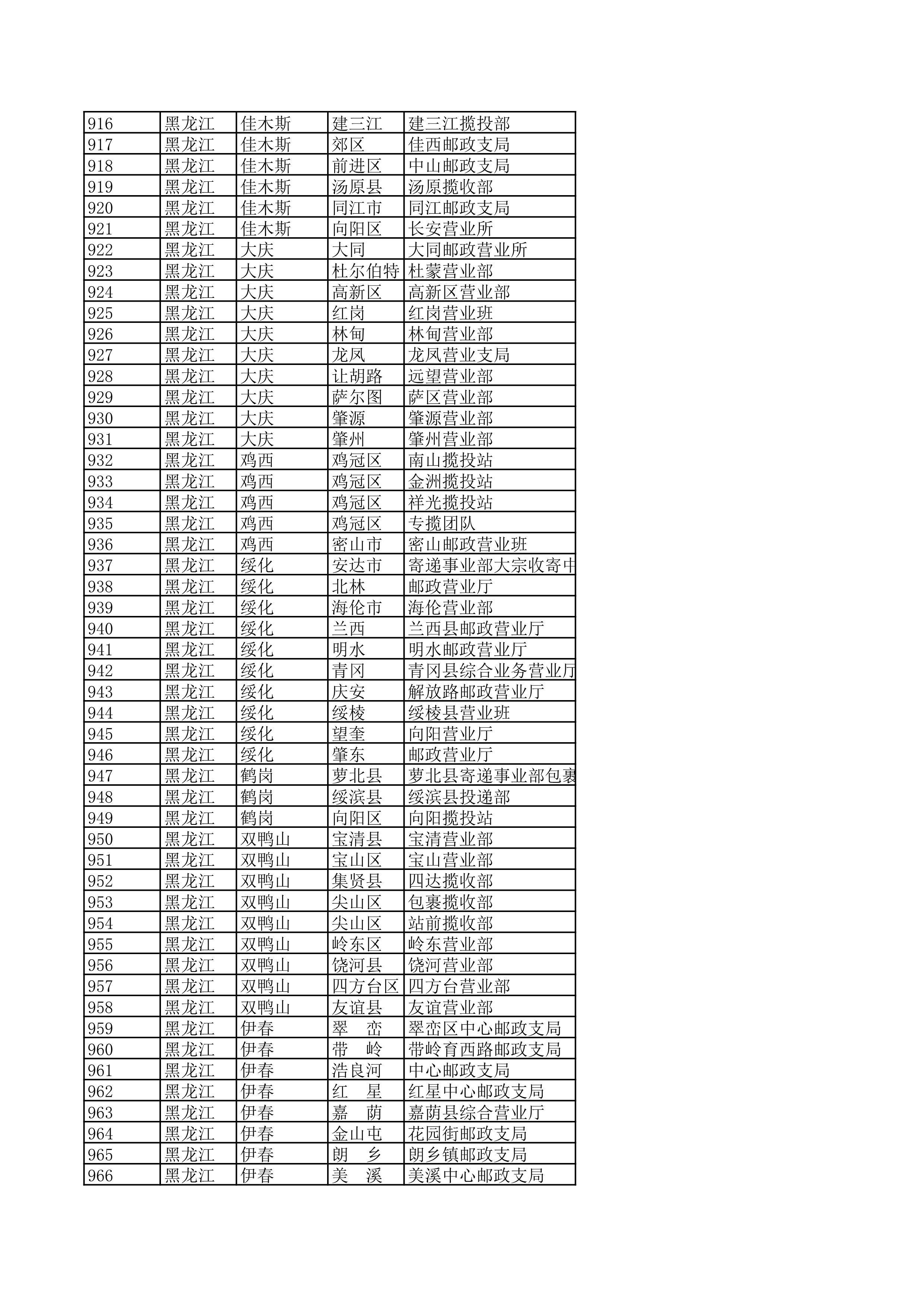 景德镇陶瓷大学2023年美术与设计学类（含书法学）专业校考线上初选考生自寄试卷邮政集中交寄网点名单_19.jpg