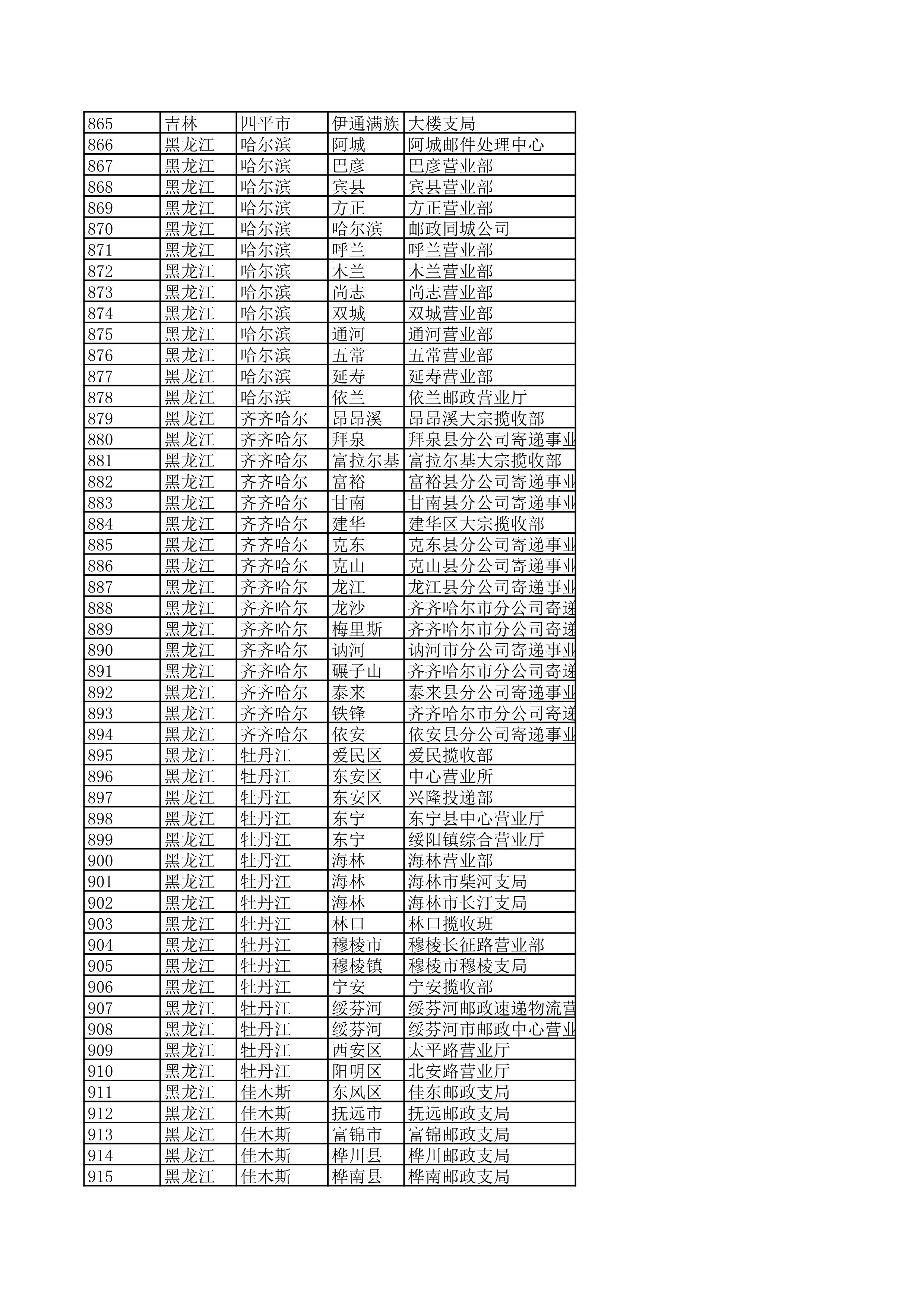 景德镇陶瓷大学2023年美术与设计学类（含书法学）专业校考线上初选考生自寄试卷邮政集中交寄网点名单_18.jpg