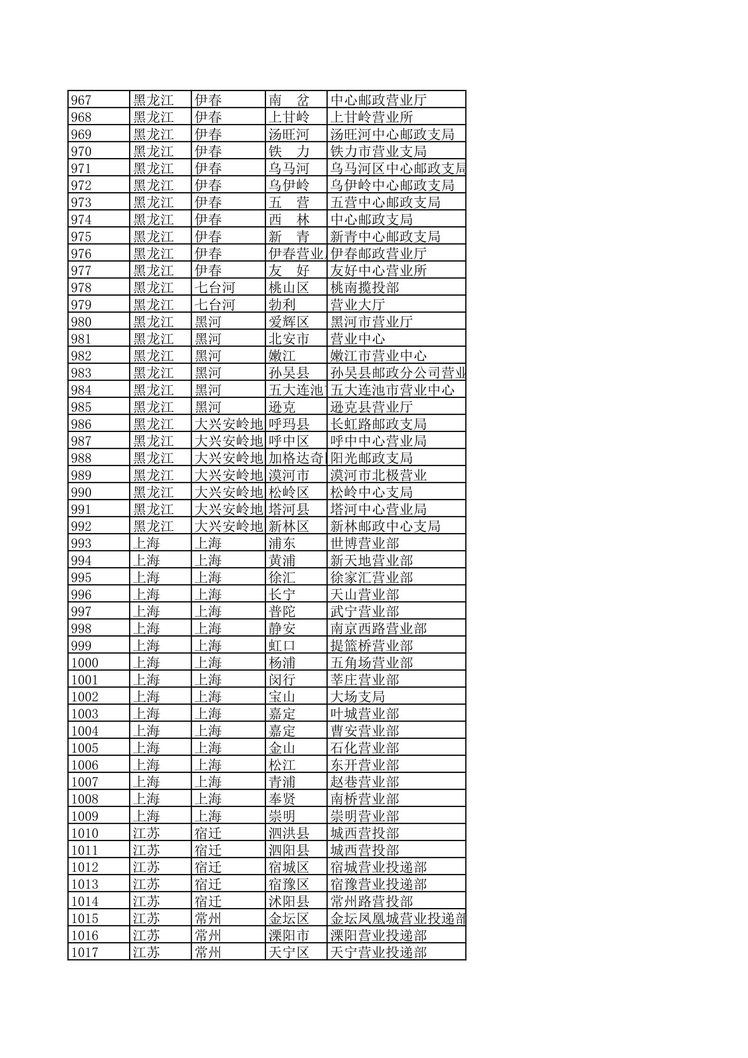 景德镇陶瓷大学2023年美术与设计学类（含书法学）专业校考线上初选考生自寄试卷邮政集中交寄网点名单_20.jpg
