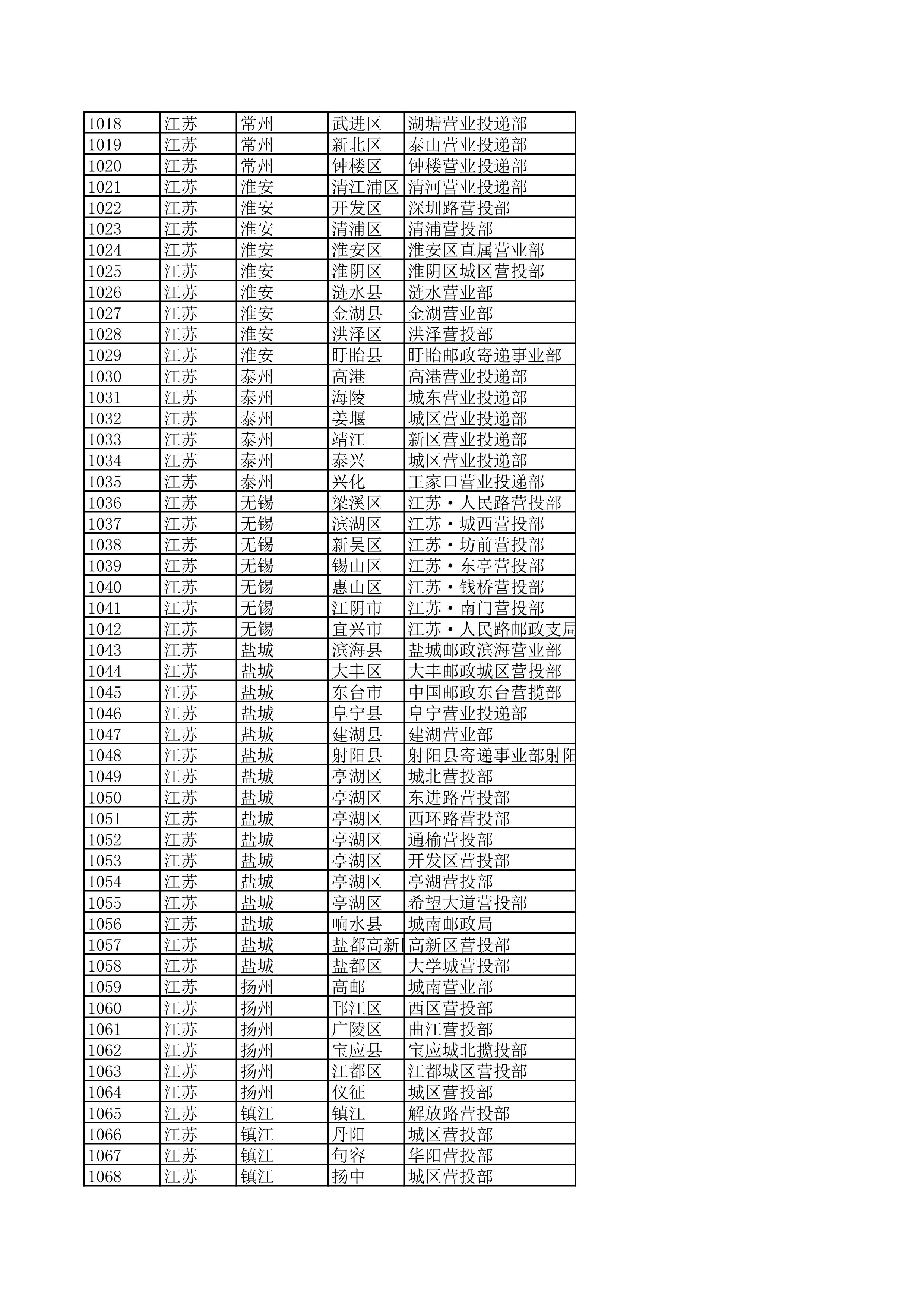 景德镇陶瓷大学2023年美术与设计学类（含书法学）专业校考线上初选考生自寄试卷邮政集中交寄网点名单_21.jpg