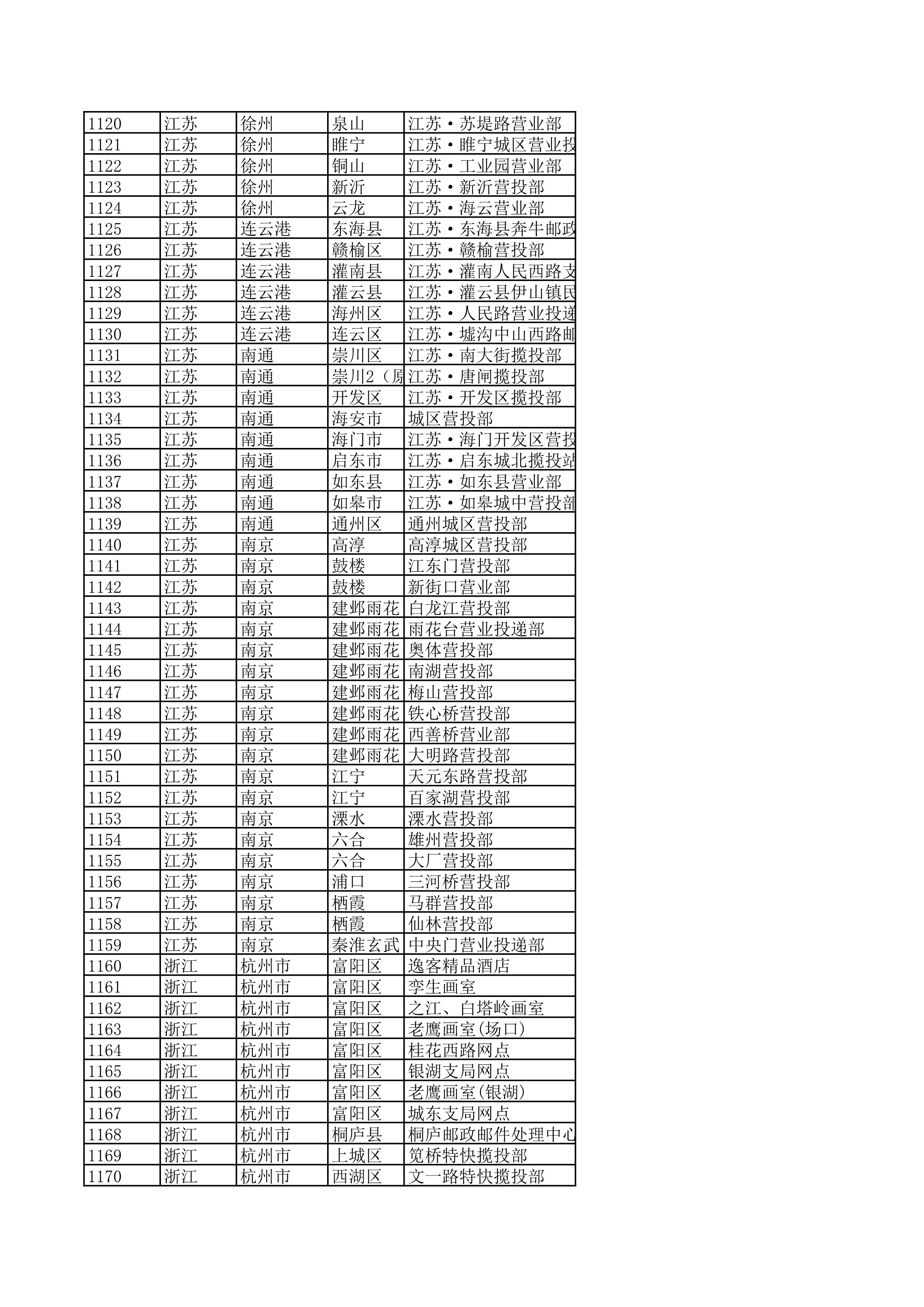 景德镇陶瓷大学2023年美术与设计学类（含书法学）专业校考线上初选考生自寄试卷邮政集中交寄网点名单_23.jpg