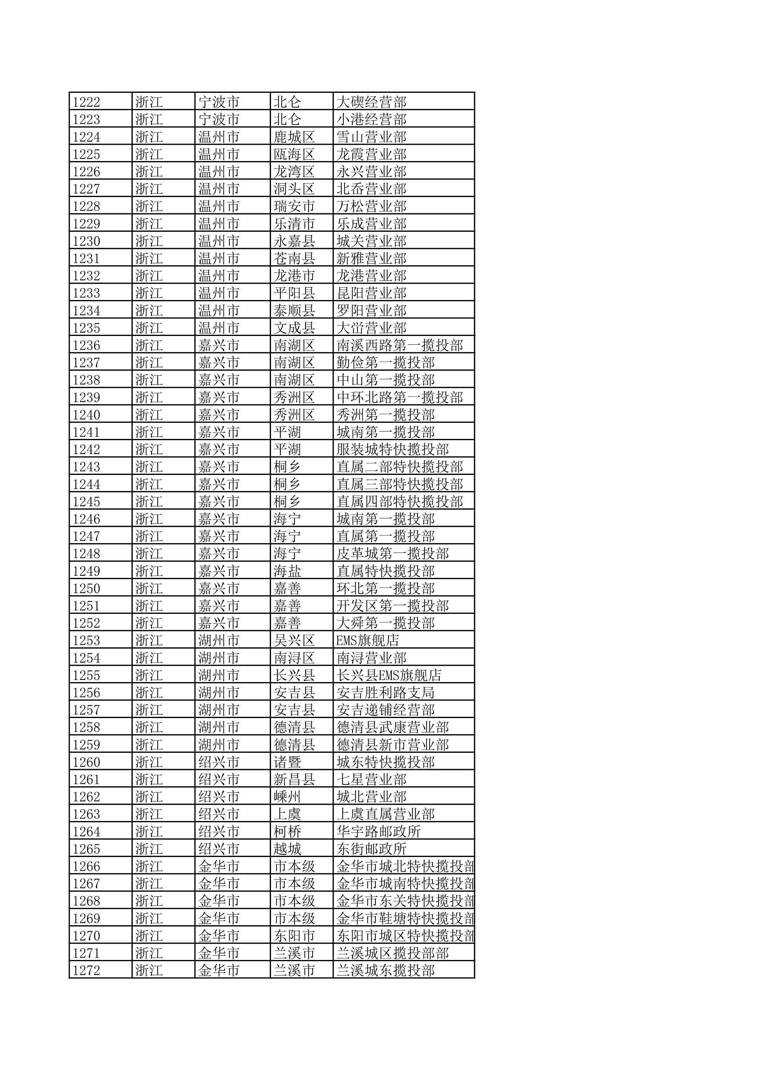 景德镇陶瓷大学2023年美术与设计学类（含书法学）专业校考线上初选考生自寄试卷邮政集中交寄网点名单_25.jpg