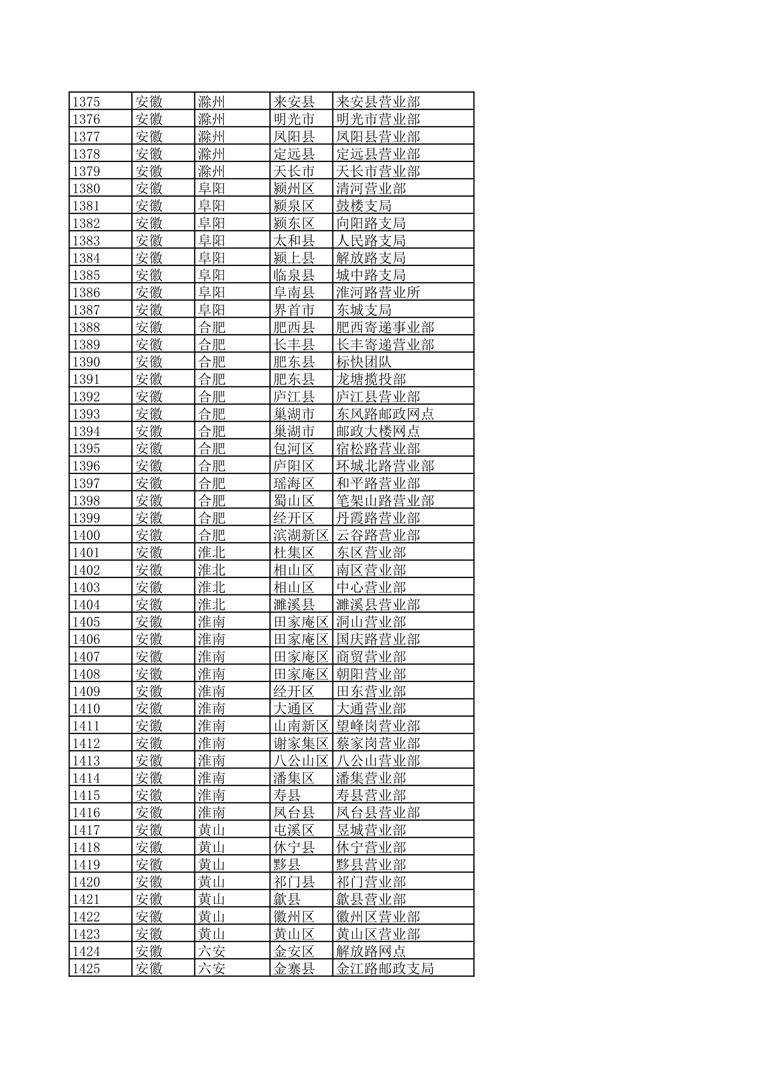 景德镇陶瓷大学2023年美术与设计学类（含书法学）专业校考线上初选考生自寄试卷邮政集中交寄网点名单_28.jpg