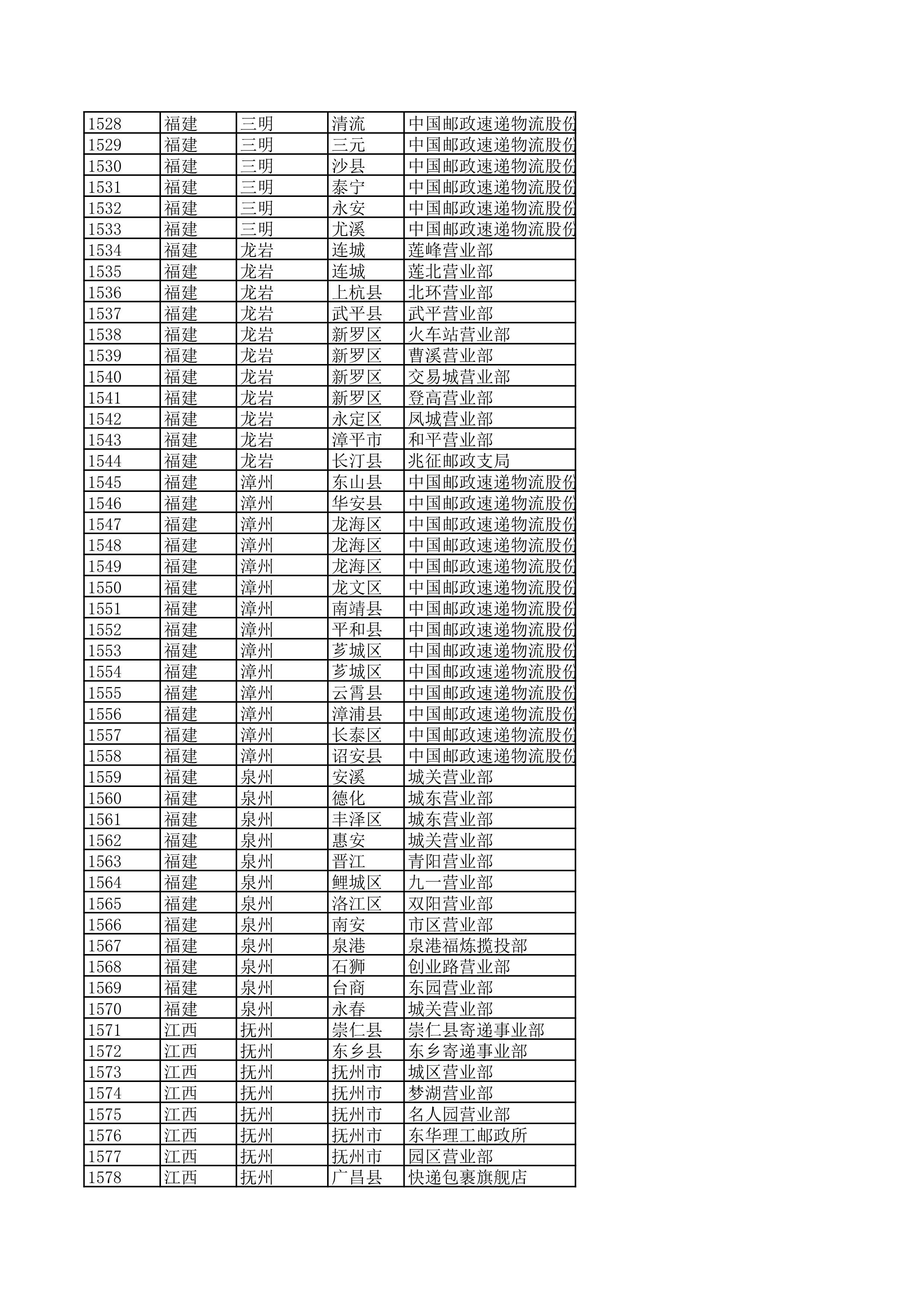 景德镇陶瓷大学2023年美术与设计学类（含书法学）专业校考线上初选考生自寄试卷邮政集中交寄网点名单_31.jpg