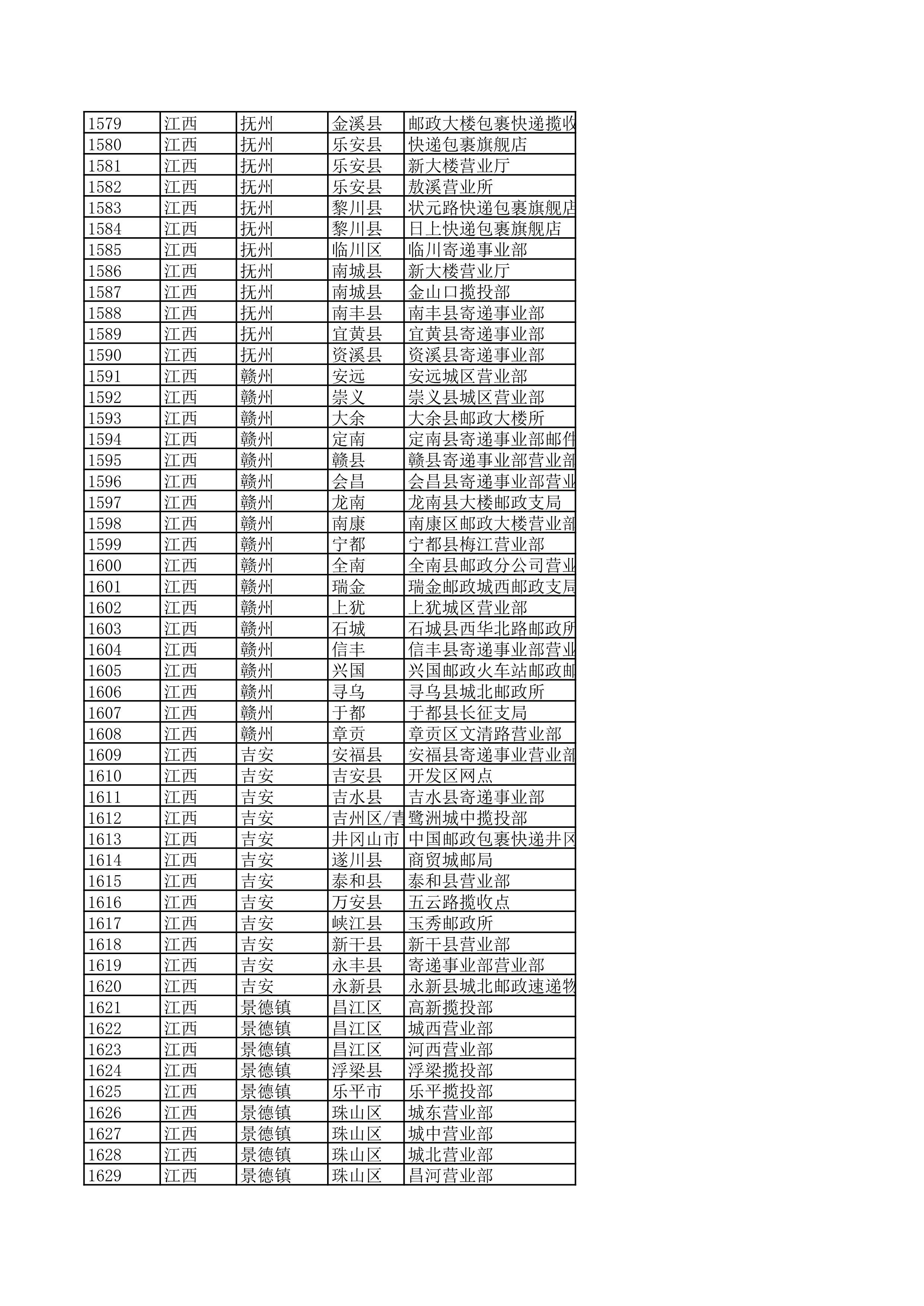 景德镇陶瓷大学2023年美术与设计学类（含书法学）专业校考线上初选考生自寄试卷邮政集中交寄网点名单_32.jpg