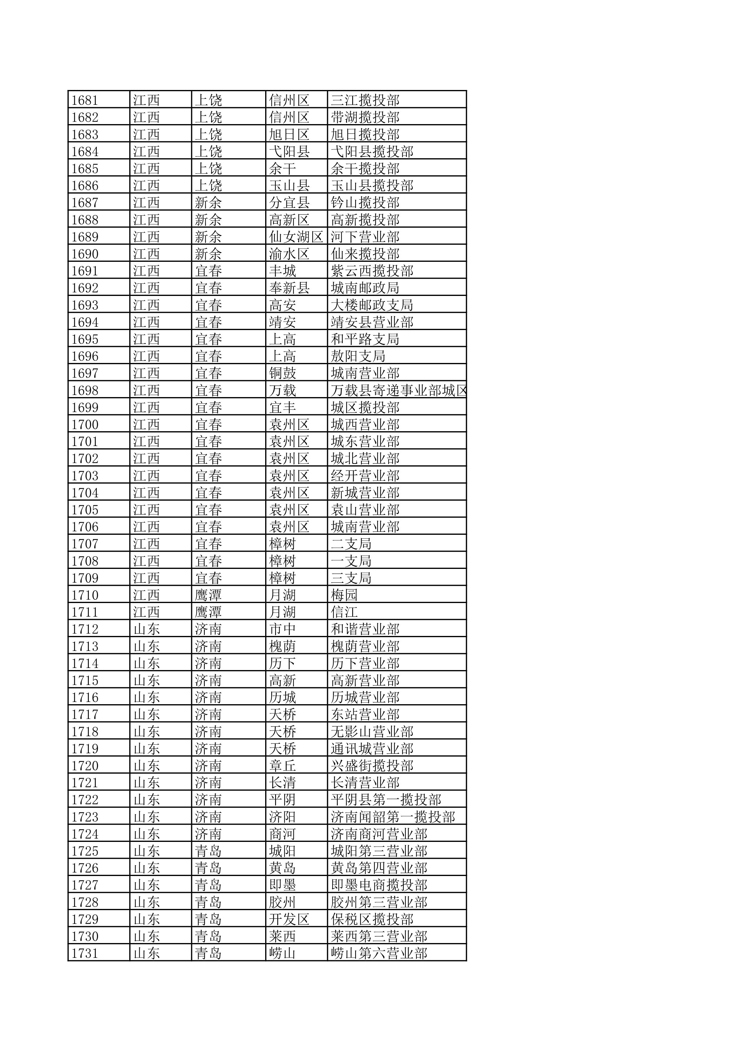 景德镇陶瓷大学2023年美术与设计学类（含书法学）专业校考线上初选考生自寄试卷邮政集中交寄网点名单_34.jpg