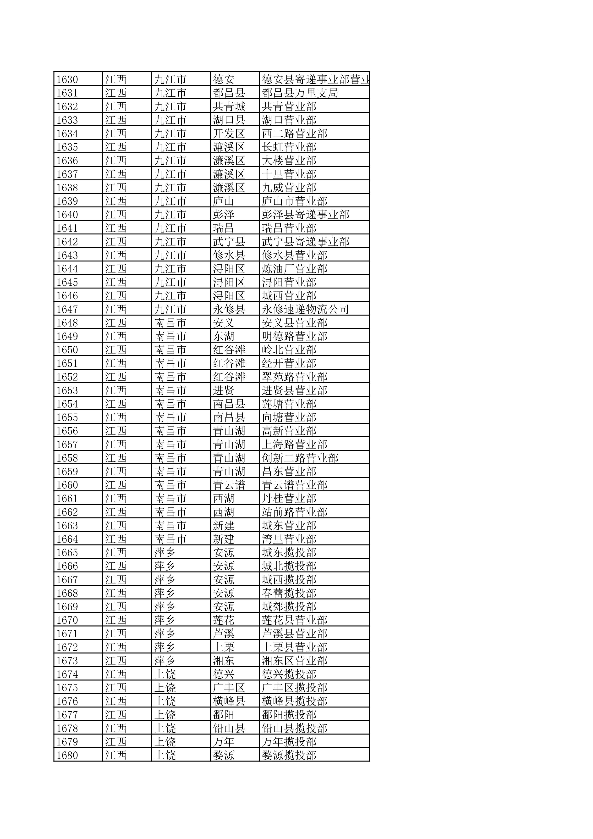 景德镇陶瓷大学2023年美术与设计学类（含书法学）专业校考线上初选考生自寄试卷邮政集中交寄网点名单_33.jpg