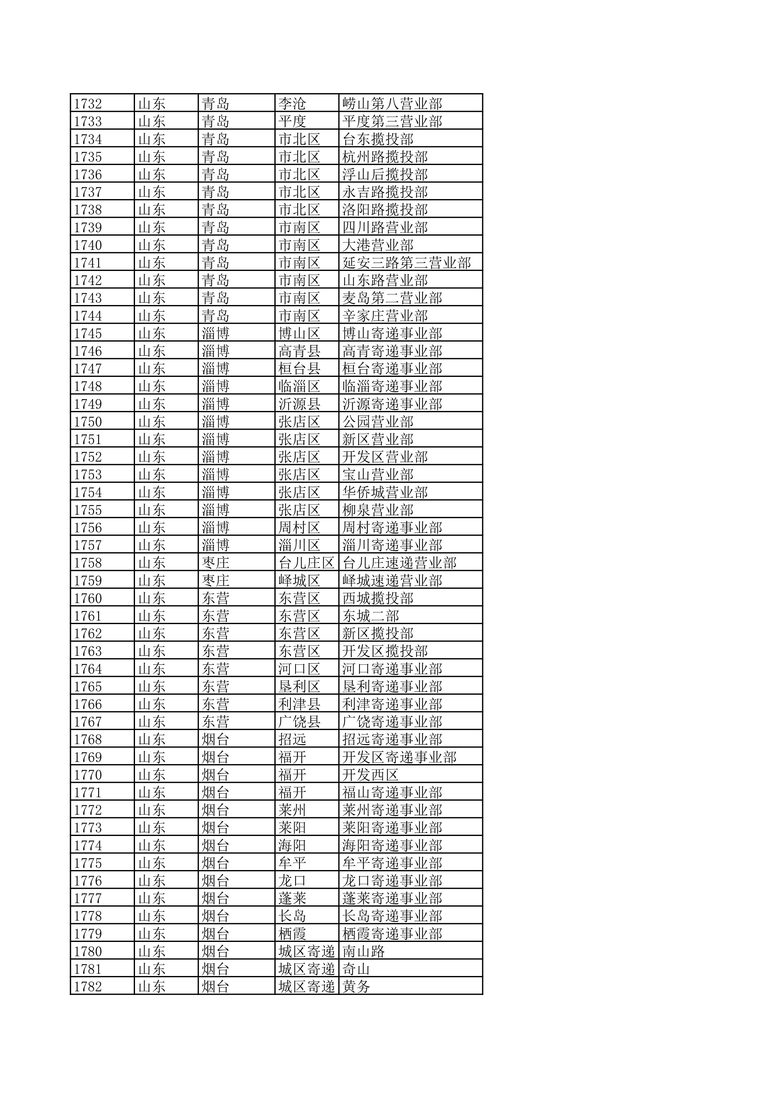 景德镇陶瓷大学2023年美术与设计学类（含书法学）专业校考线上初选考生自寄试卷邮政集中交寄网点名单_35.jpg
