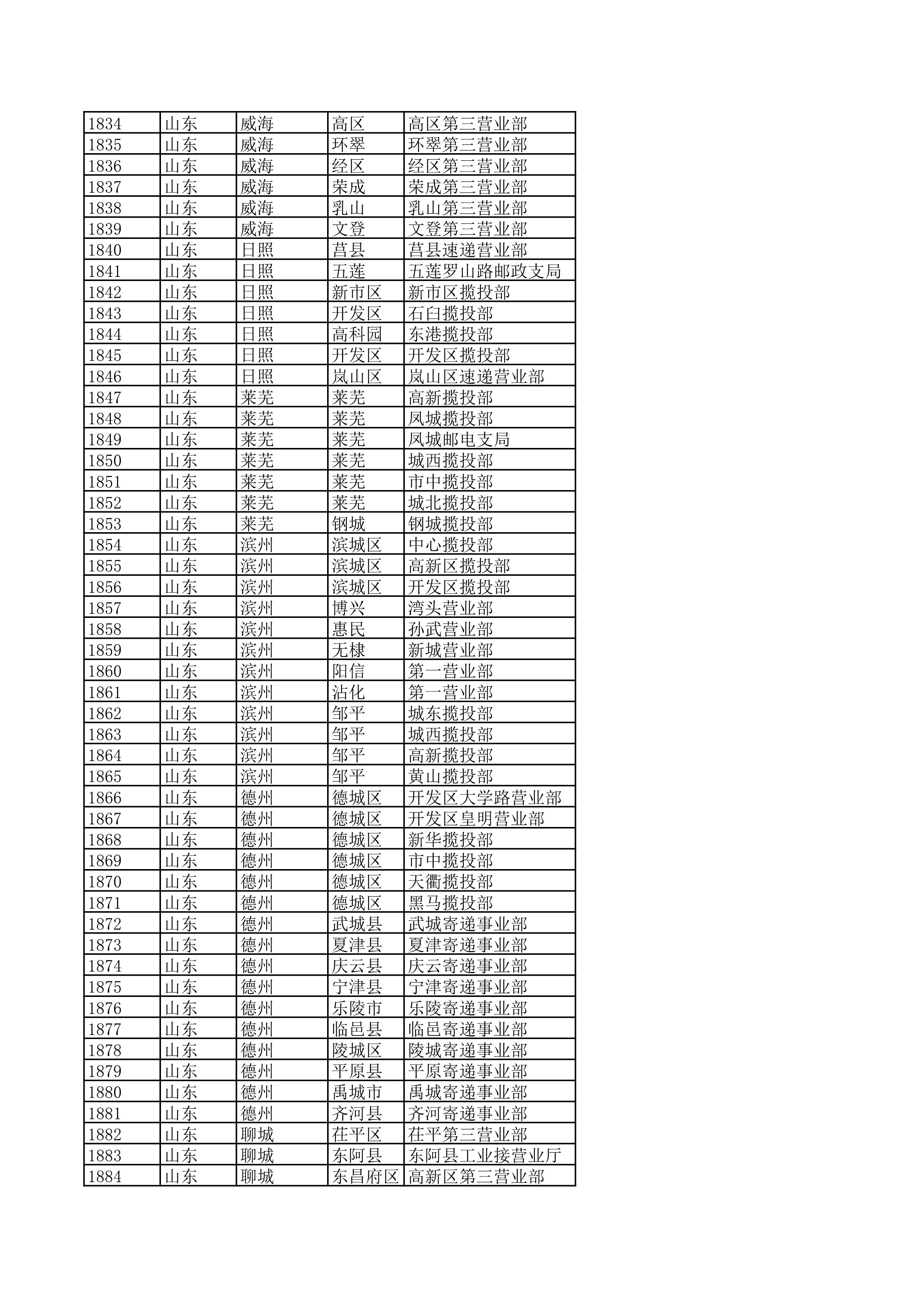 景德镇陶瓷大学2023年美术与设计学类（含书法学）专业校考线上初选考生自寄试卷邮政集中交寄网点名单_37.jpg