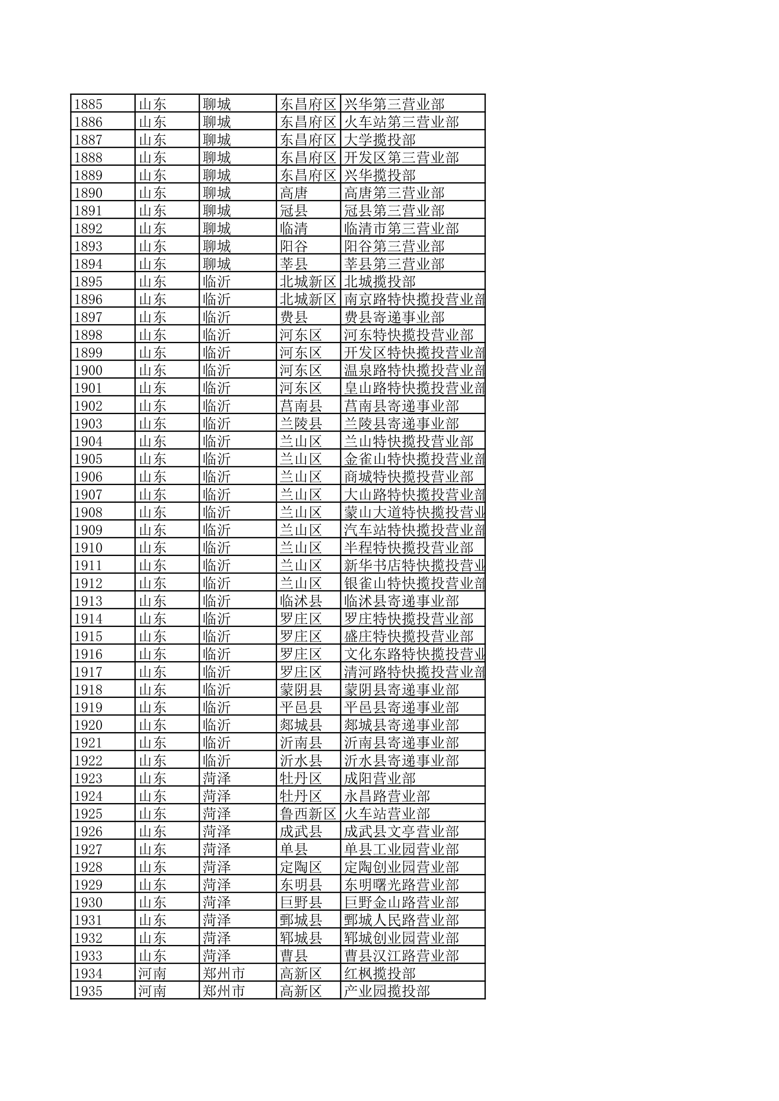 景德镇陶瓷大学2023年美术与设计学类（含书法学）专业校考线上初选考生自寄试卷邮政集中交寄网点名单_38.jpg
