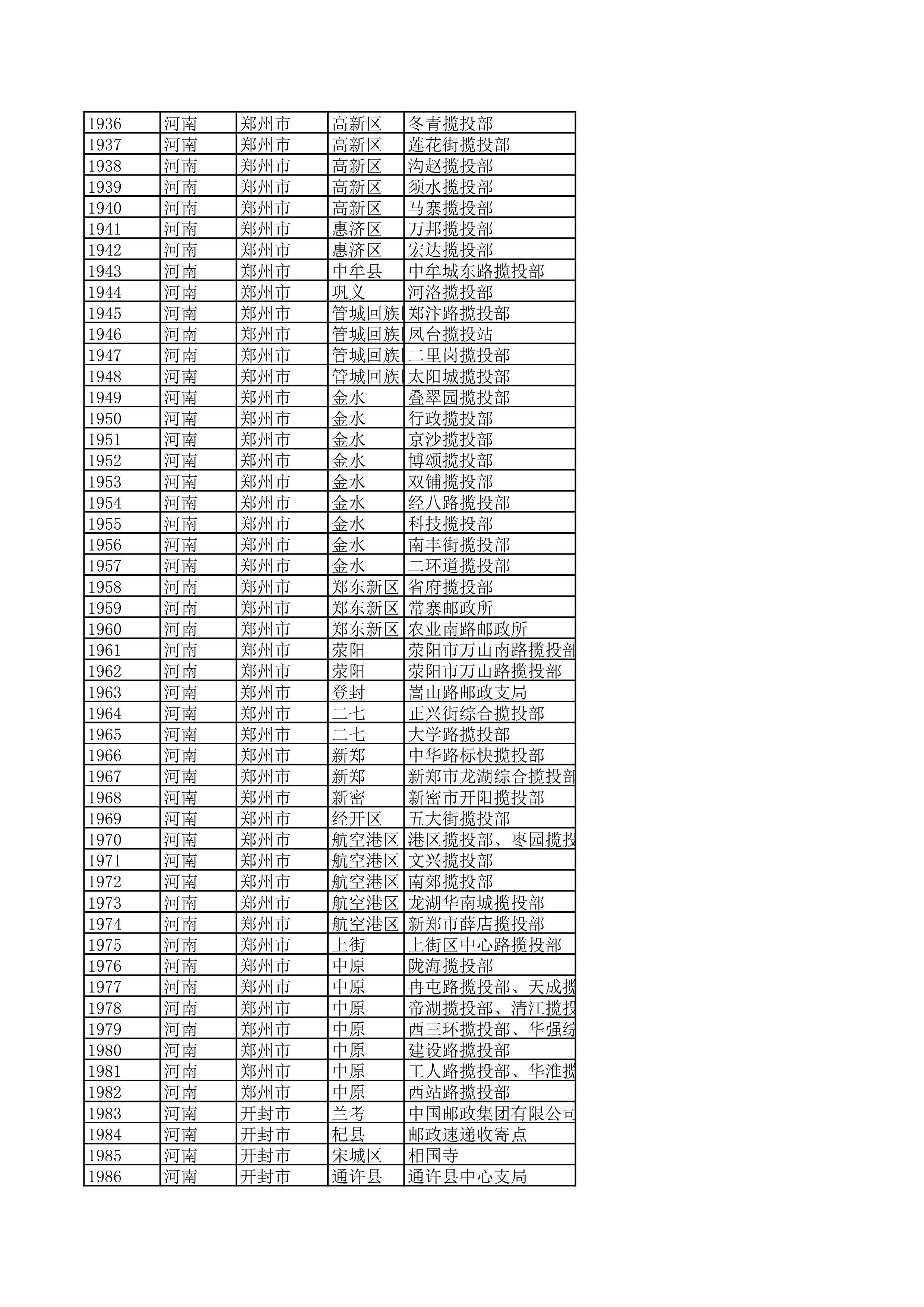 景德镇陶瓷大学2023年美术与设计学类（含书法学）专业校考线上初选考生自寄试卷邮政集中交寄网点名单_39.jpg