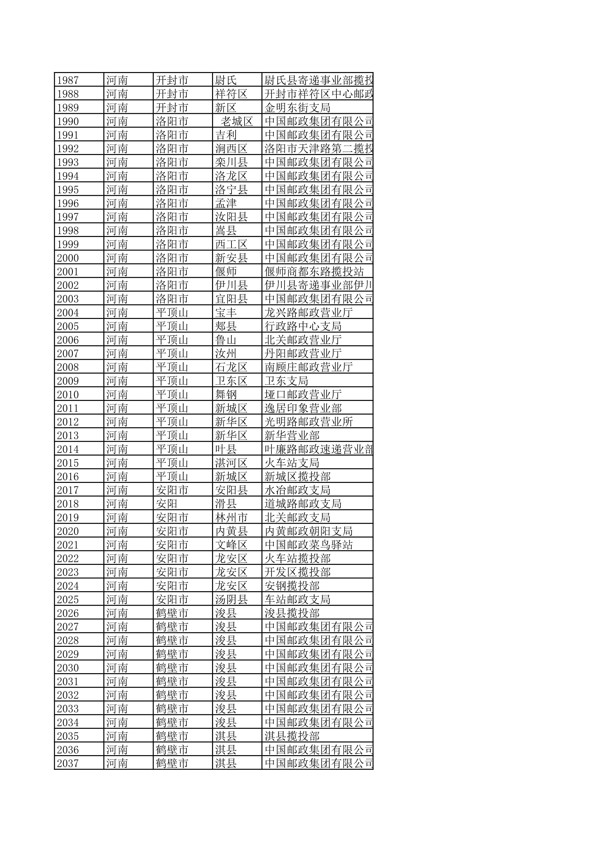 景德镇陶瓷大学2023年美术与设计学类（含书法学）专业校考线上初选考生自寄试卷邮政集中交寄网点名单_40.jpg