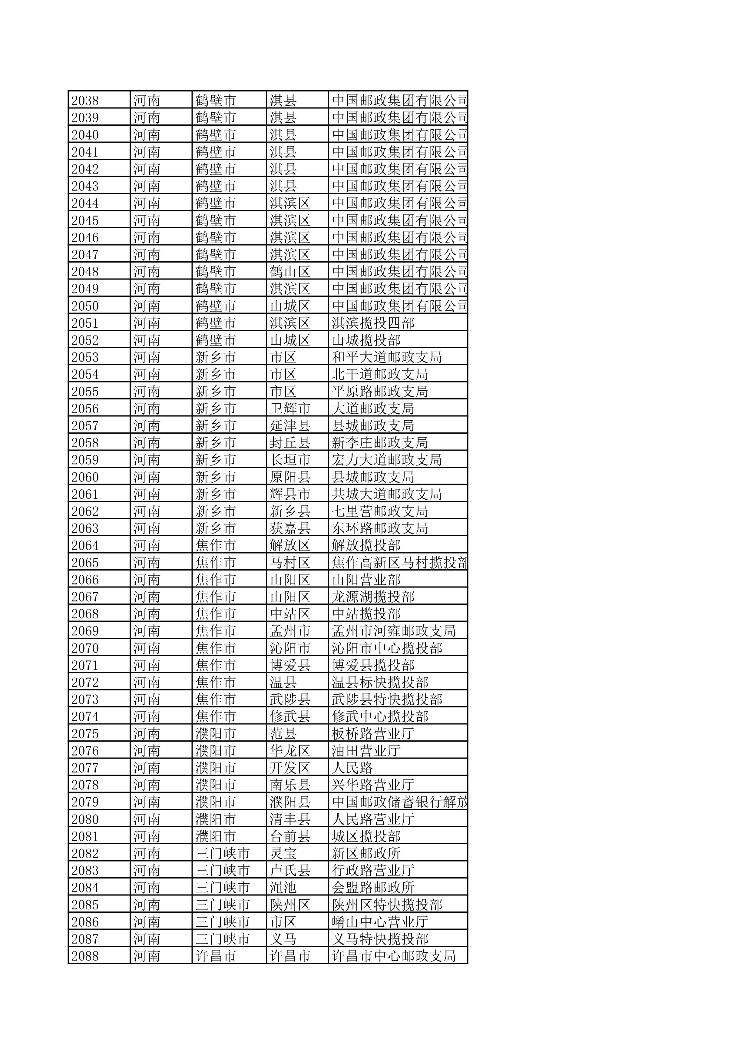 景德镇陶瓷大学2023年美术与设计学类（含书法学）专业校考线上初选考生自寄试卷邮政集中交寄网点名单_41.jpg