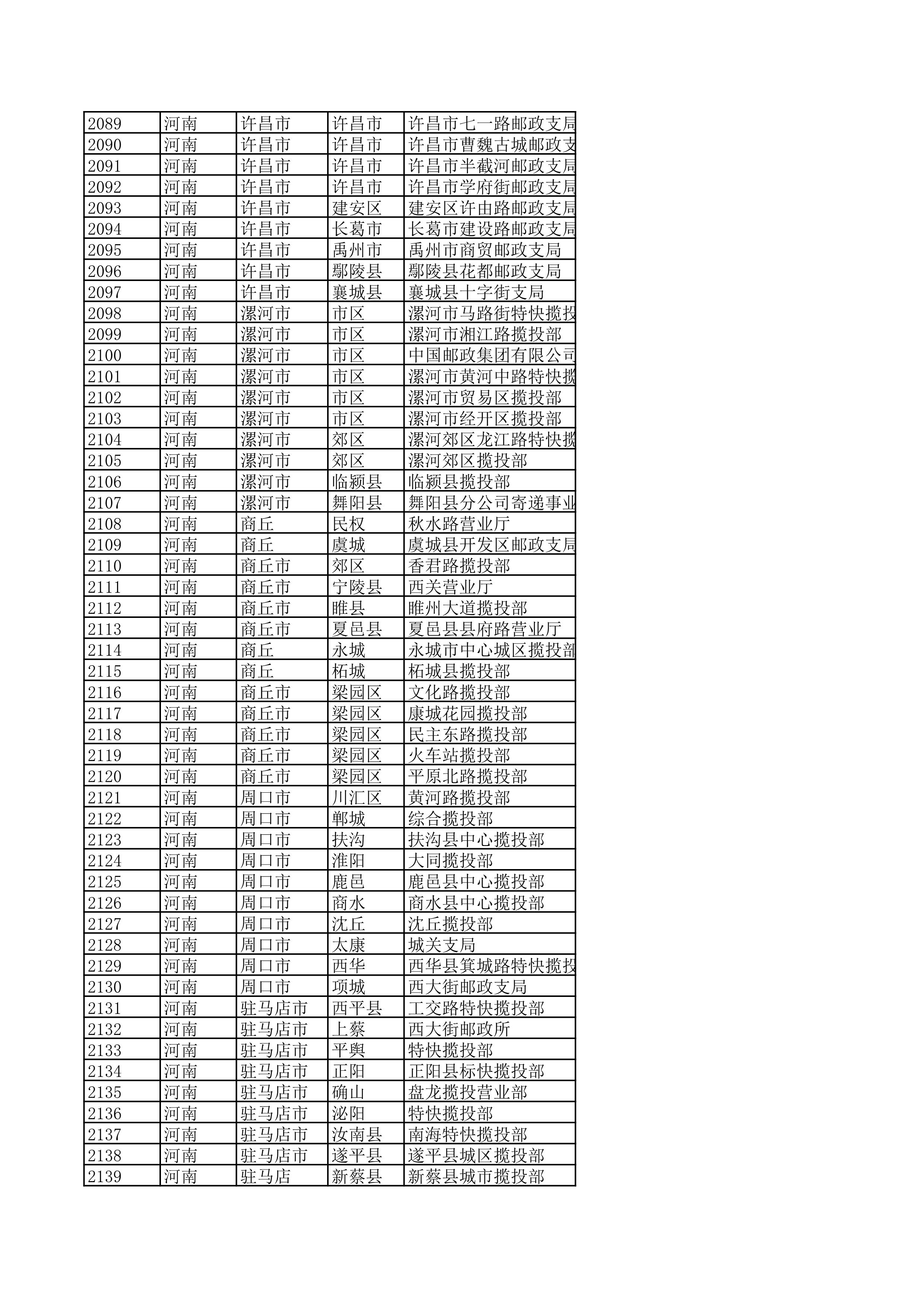 景德镇陶瓷大学2023年美术与设计学类（含书法学）专业校考线上初选考生自寄试卷邮政集中交寄网点名单_42.jpg