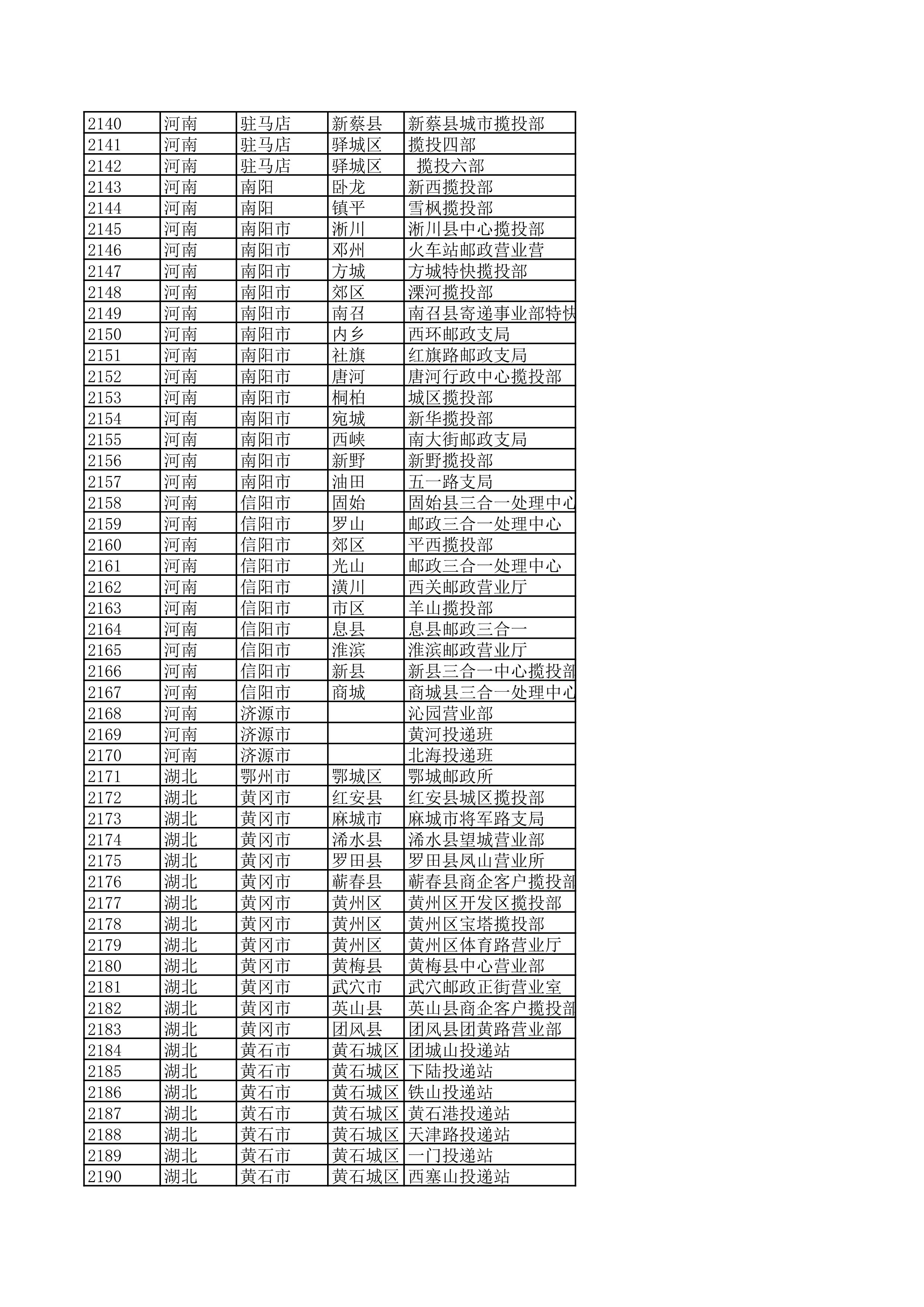 景德镇陶瓷大学2023年美术与设计学类（含书法学）专业校考线上初选考生自寄试卷邮政集中交寄网点名单_43.jpg