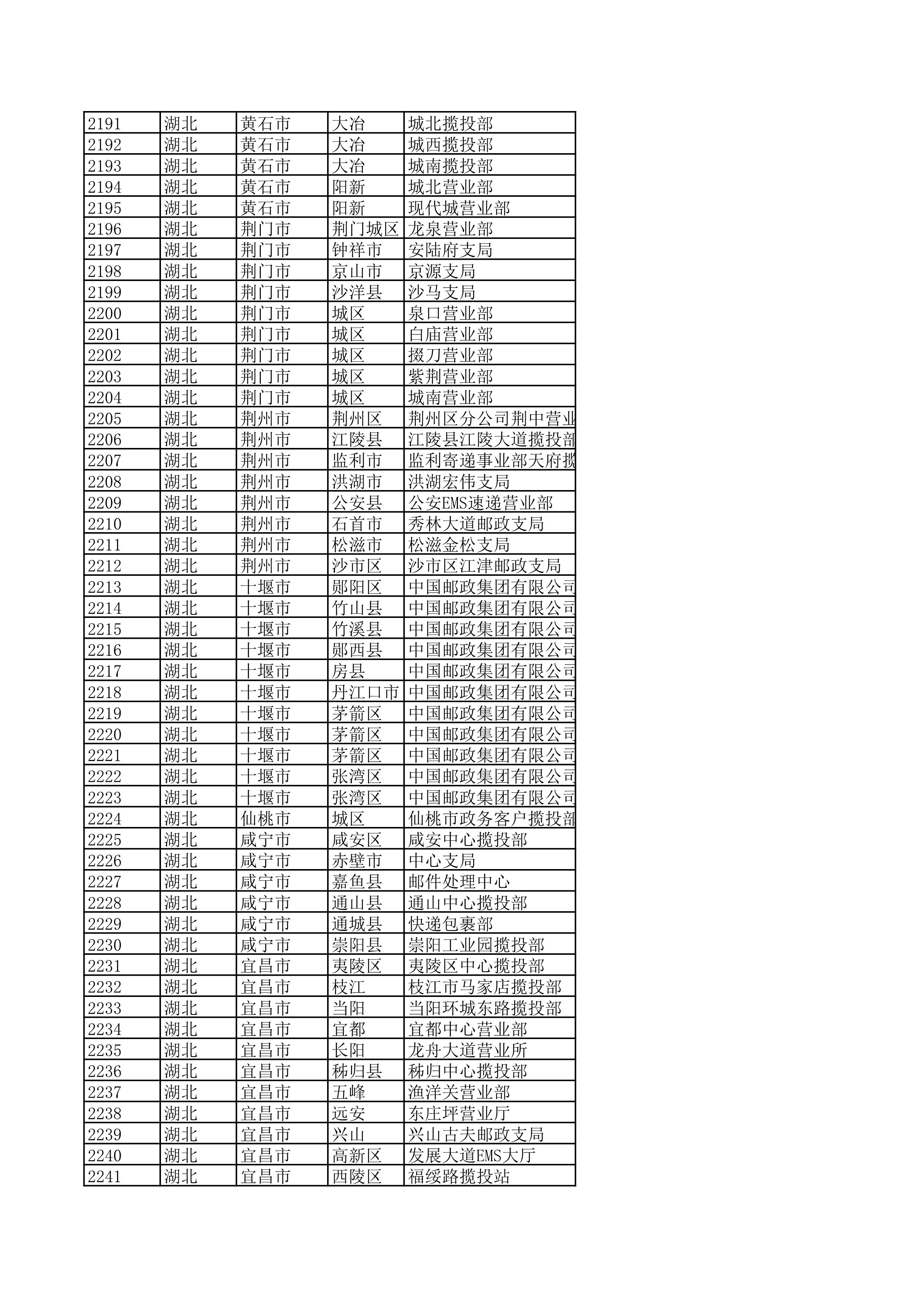 景德镇陶瓷大学2023年美术与设计学类（含书法学）专业校考线上初选考生自寄试卷邮政集中交寄网点名单_44.jpg