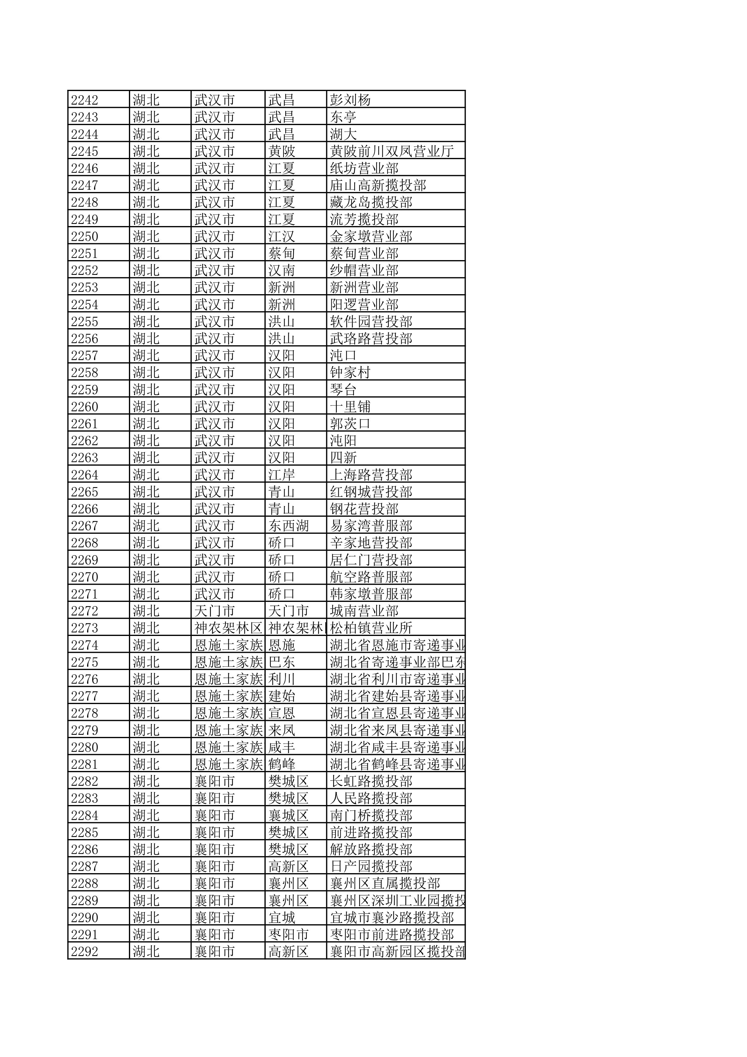 景德镇陶瓷大学2023年美术与设计学类（含书法学）专业校考线上初选考生自寄试卷邮政集中交寄网点名单_45.jpg