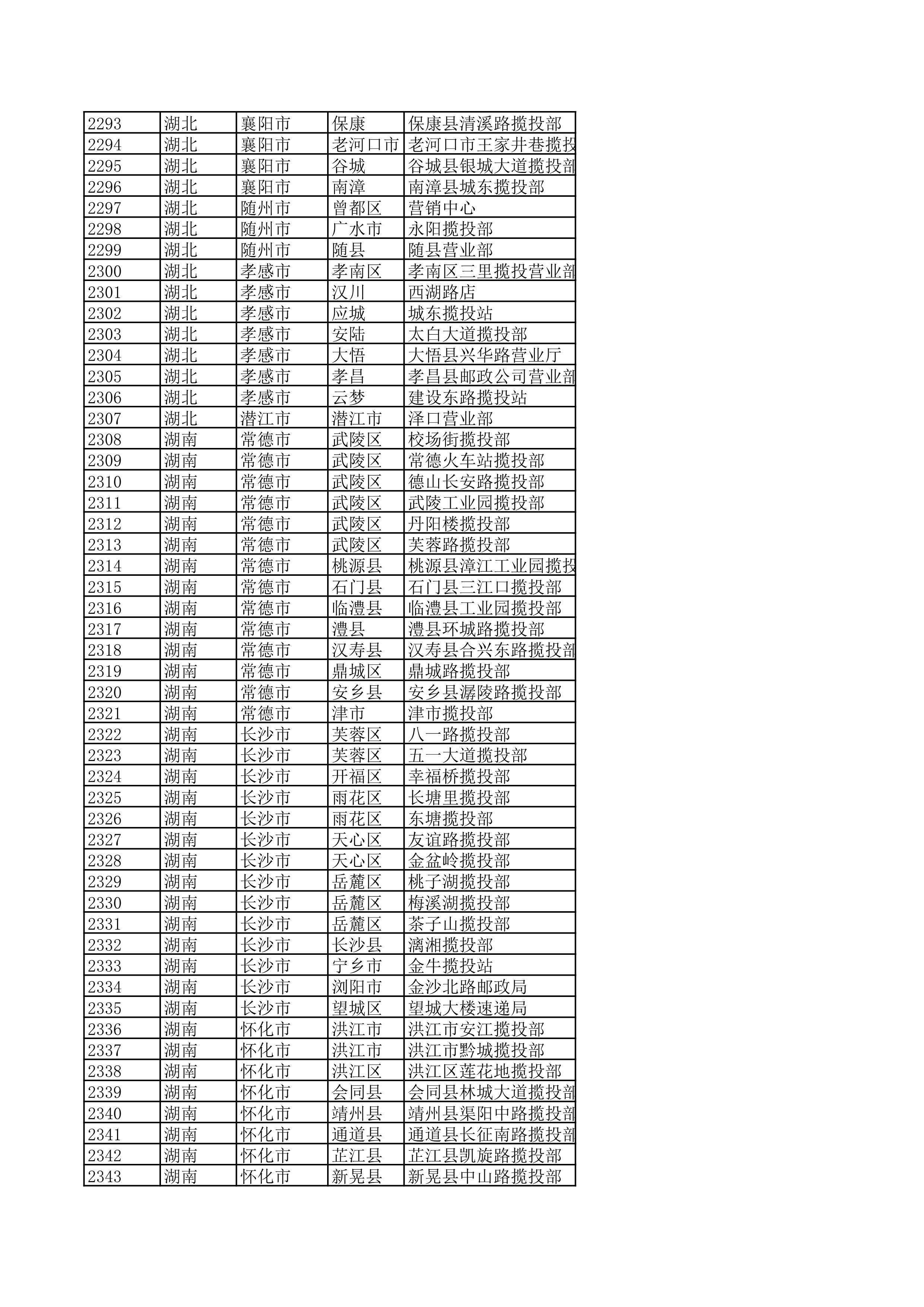景德镇陶瓷大学2023年美术与设计学类（含书法学）专业校考线上初选考生自寄试卷邮政集中交寄网点名单_46.jpg