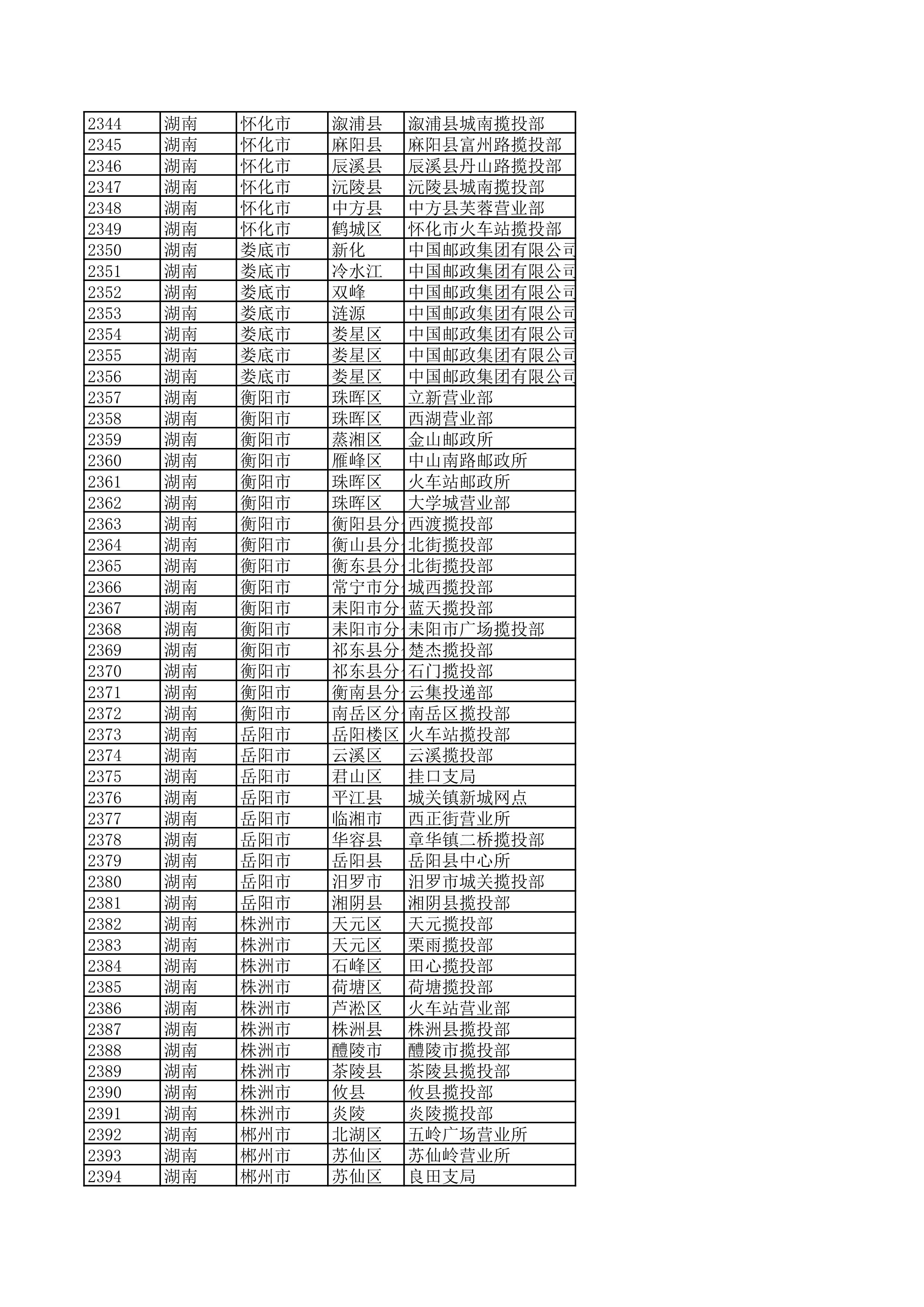 景德镇陶瓷大学2023年美术与设计学类（含书法学）专业校考线上初选考生自寄试卷邮政集中交寄网点名单_47.jpg