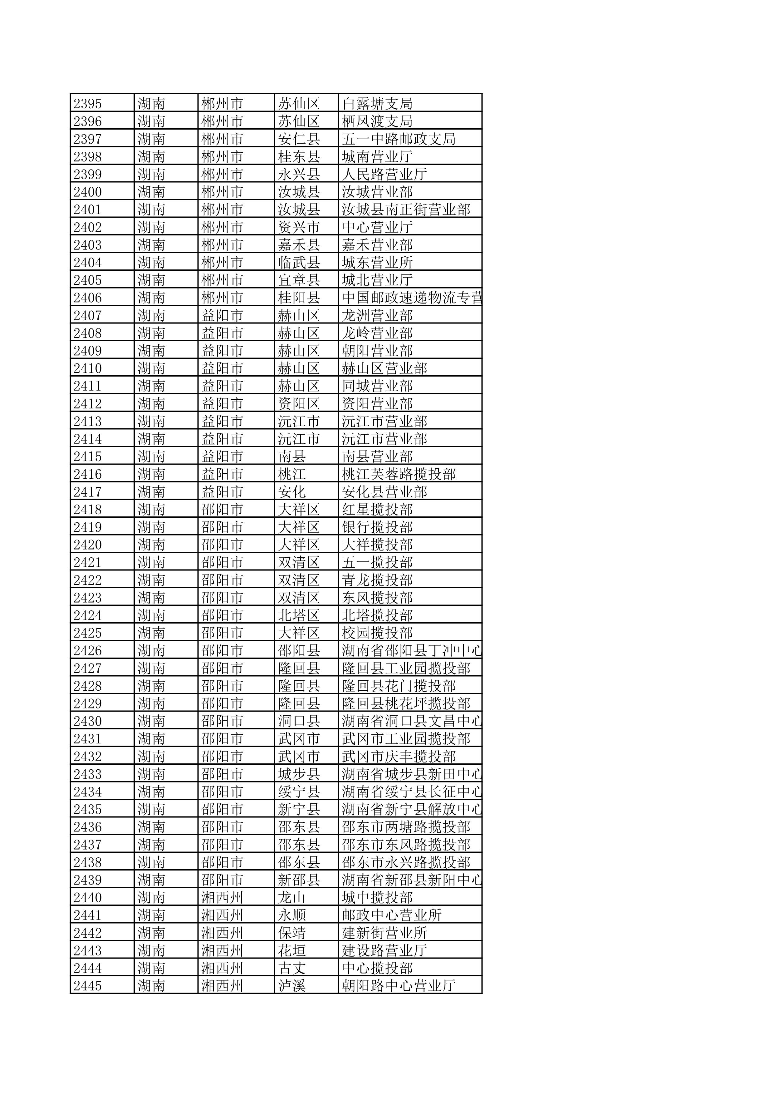 景德镇陶瓷大学2023年美术与设计学类（含书法学）专业校考线上初选考生自寄试卷邮政集中交寄网点名单_48.jpg